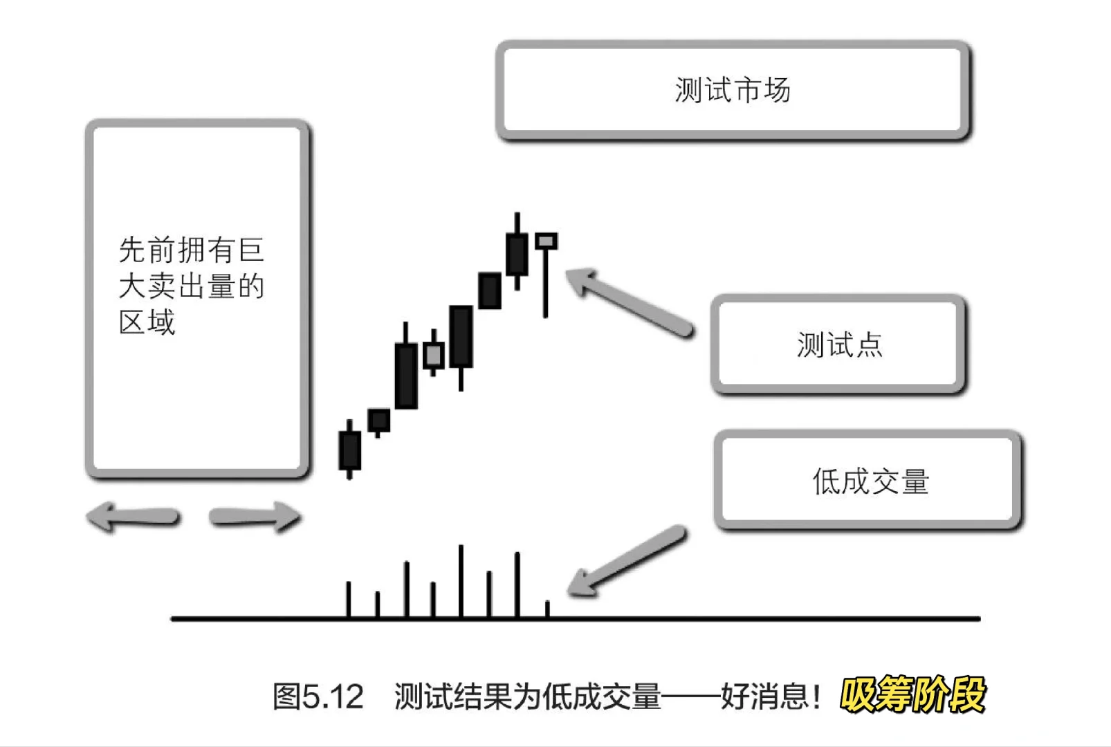 量价分析5