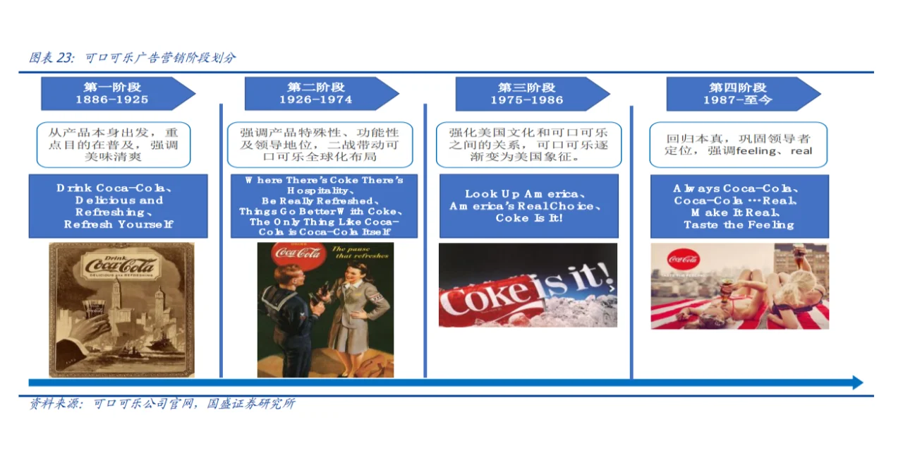 可口可乐品牌市场分析报告(7份)