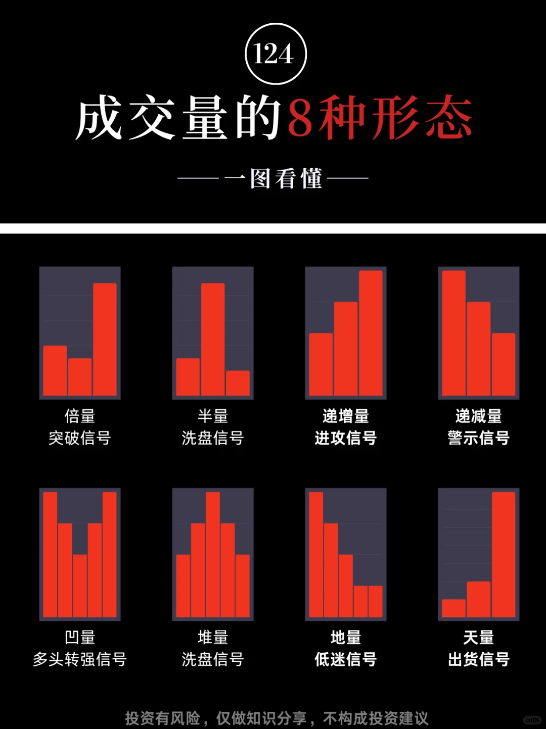 成交量8种形态一图看懂，新手必备