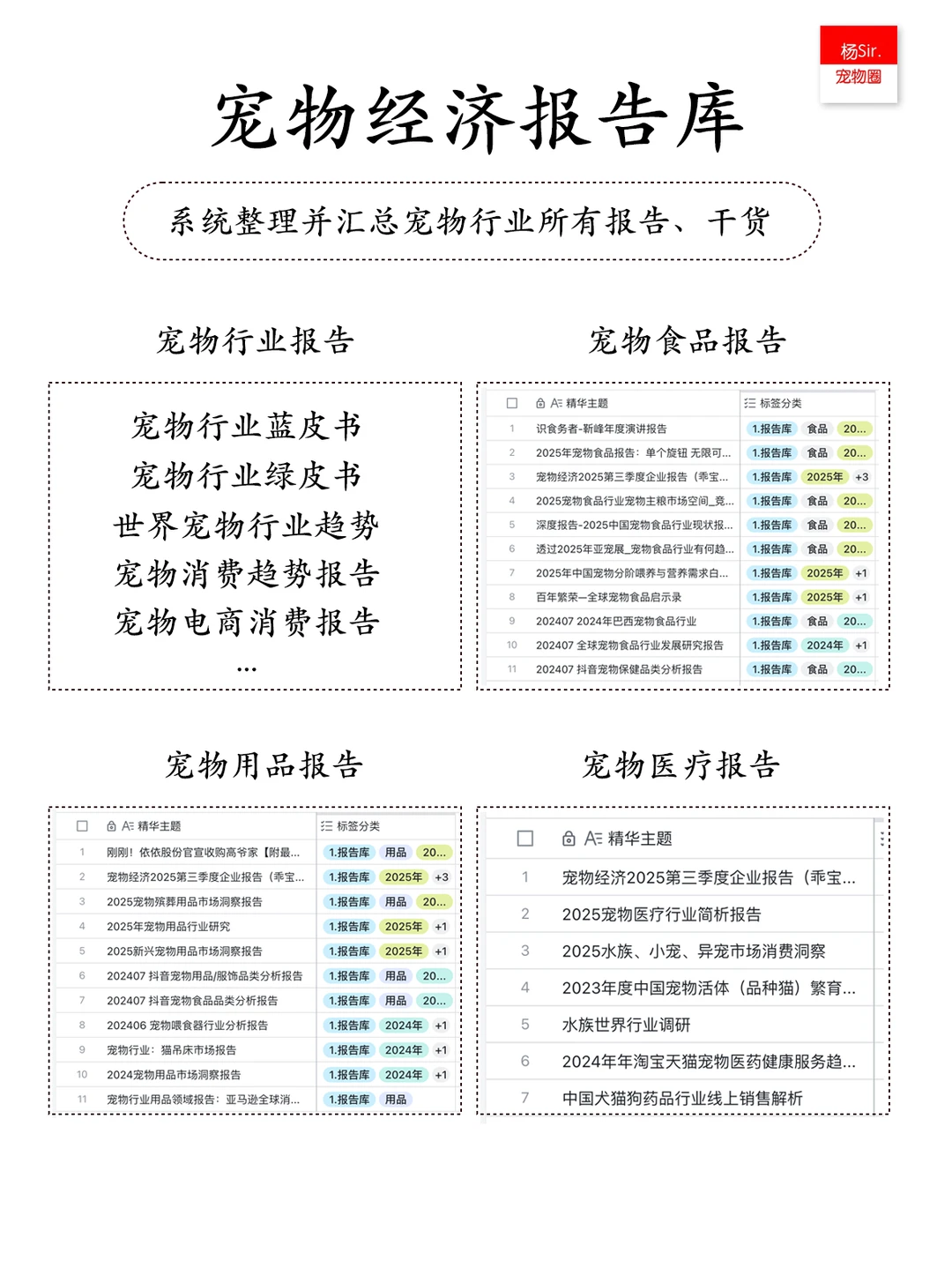 2025年宠物经济报告库｜最新合集！