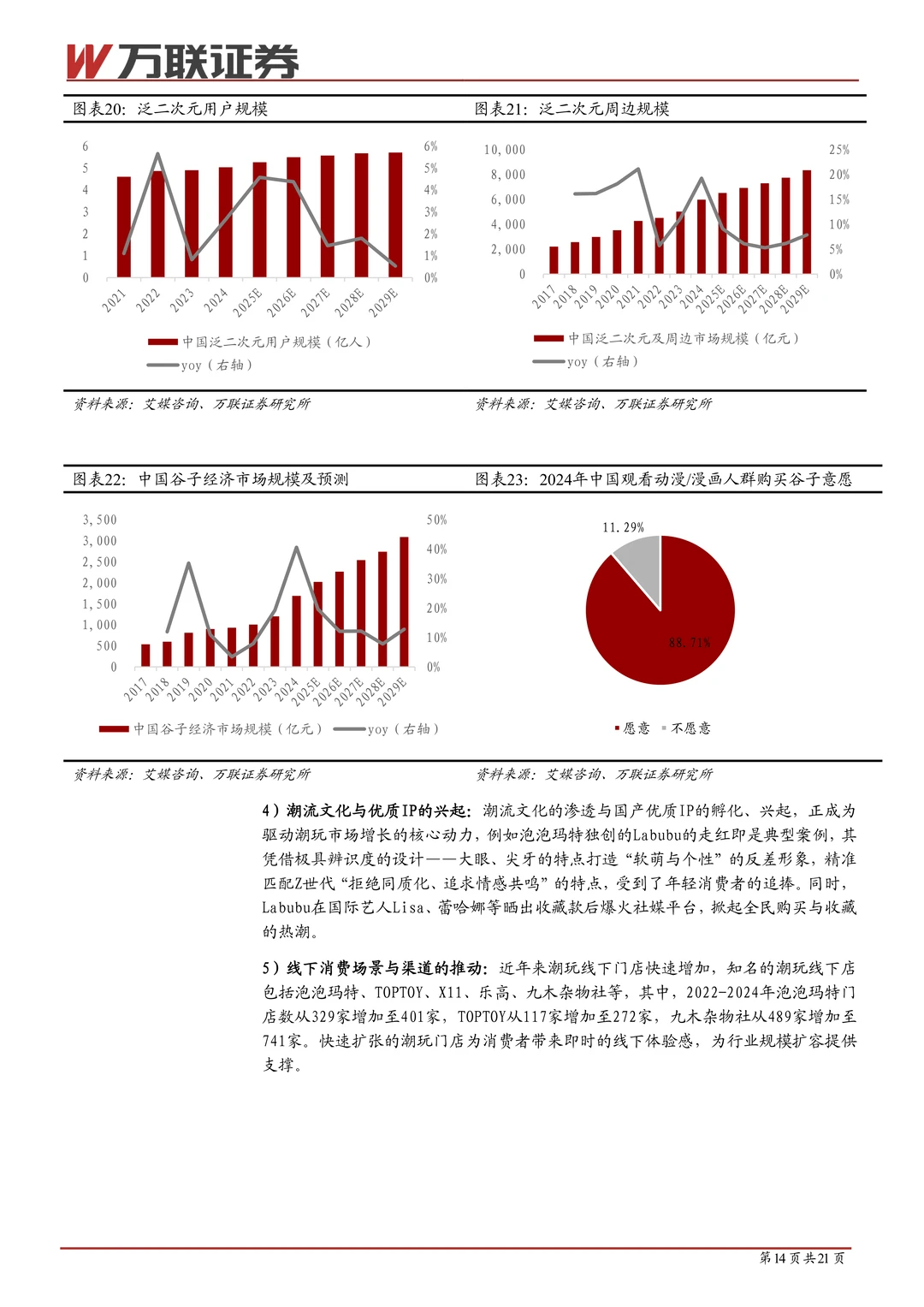 潮玩行业系列深度报告(一)