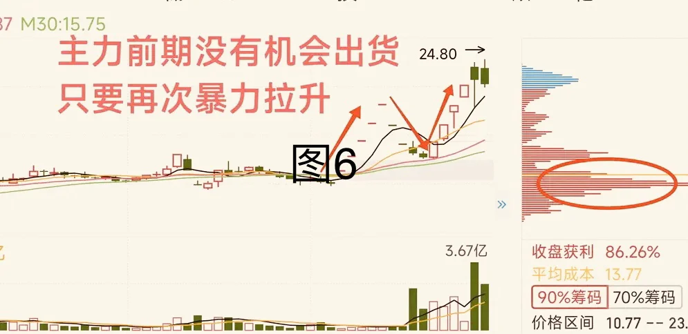 遇到这种跌停等一等： 看似高危，实则机会！