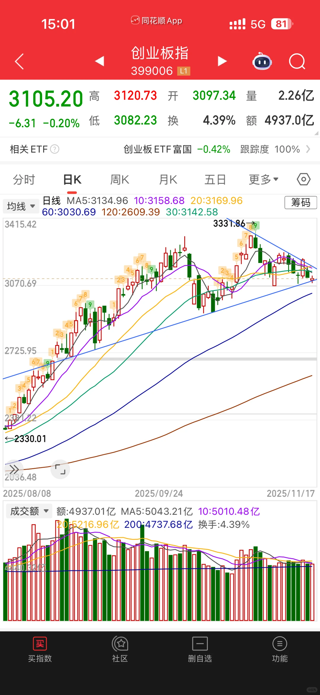 11.17｜港股创新药——已下达最后通牒