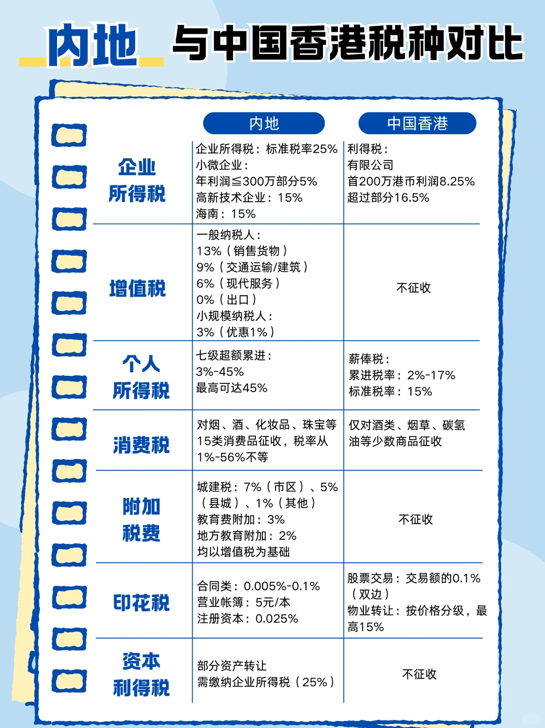 为什么跨境电商卖家都在改香港公司主体?