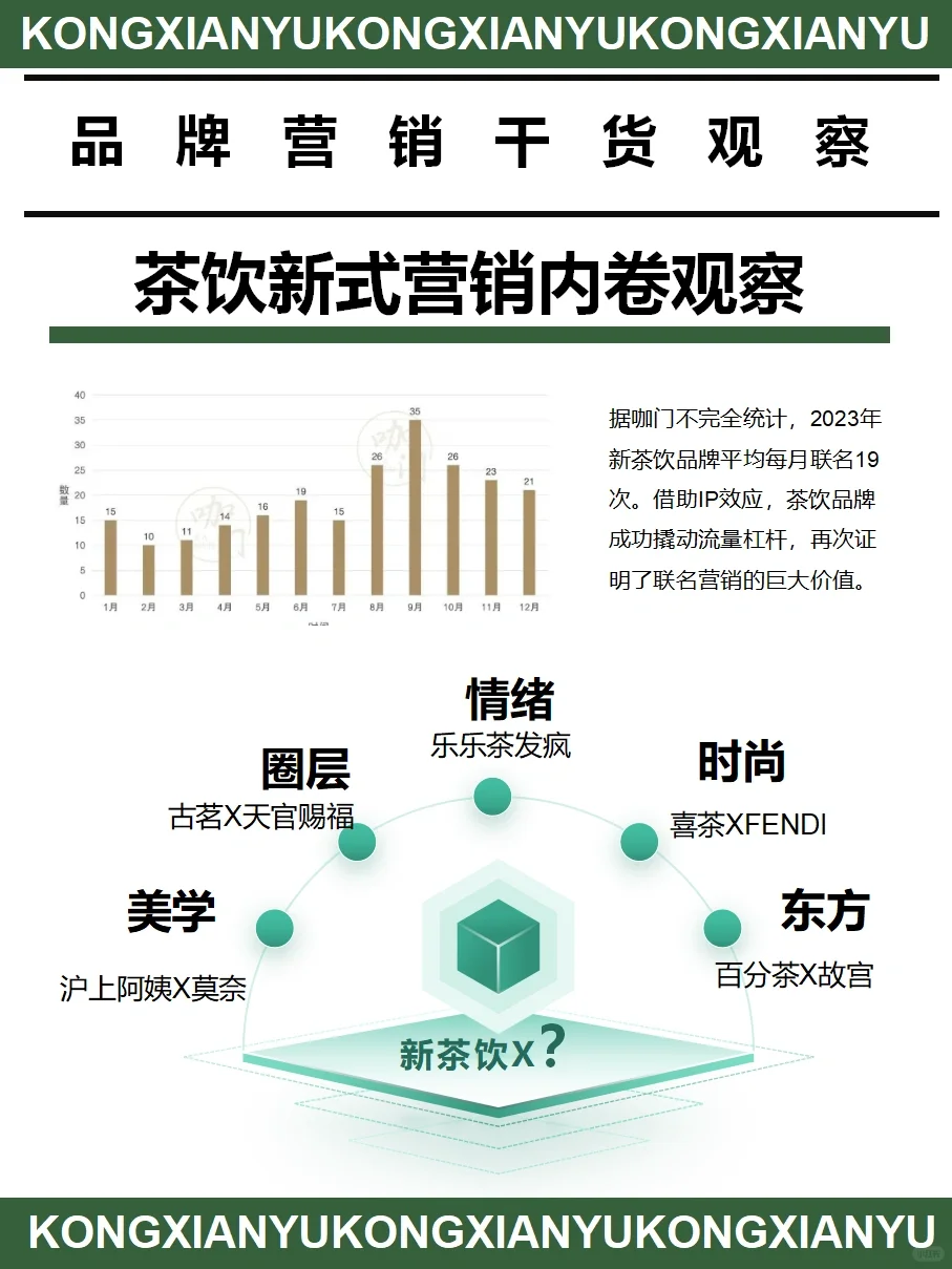 行业洞察｜?2023年茶饮都在卷什么？?
