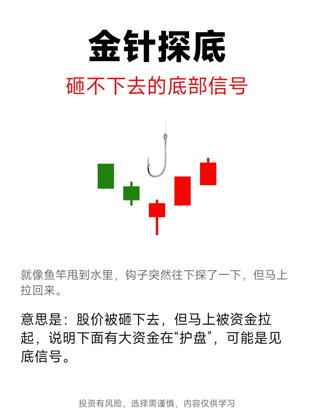 K线强势形态，记住少走十年弯路！