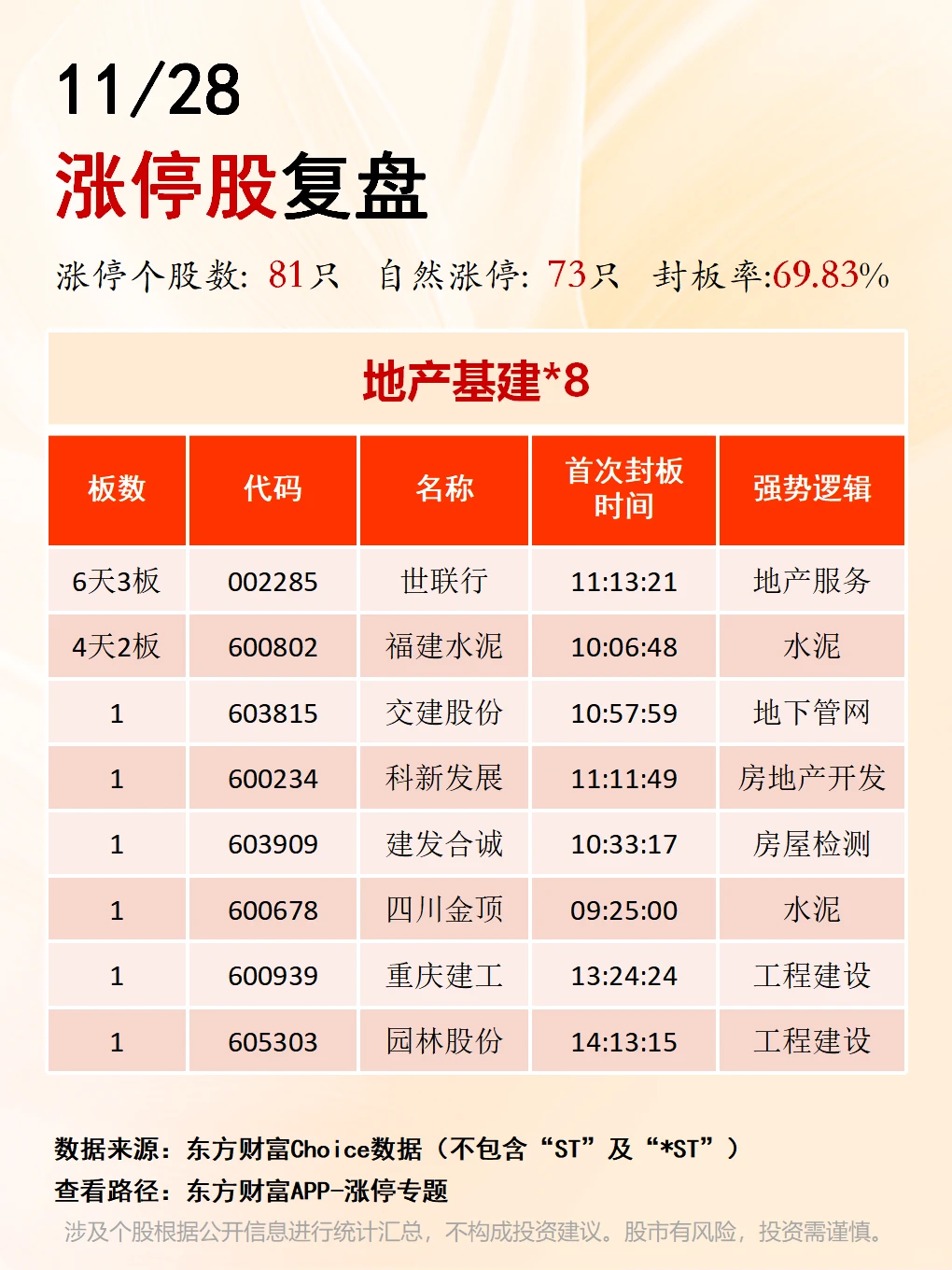 11月28日涨停板复盘??