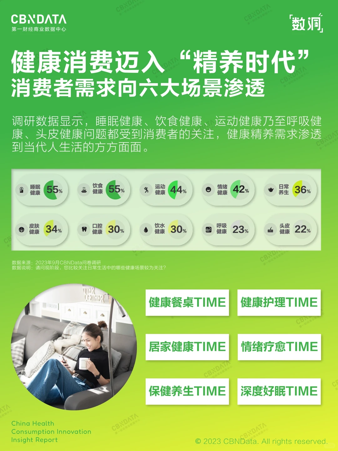 为健康掏钱,你愿意吗?| 新刚需洞察?