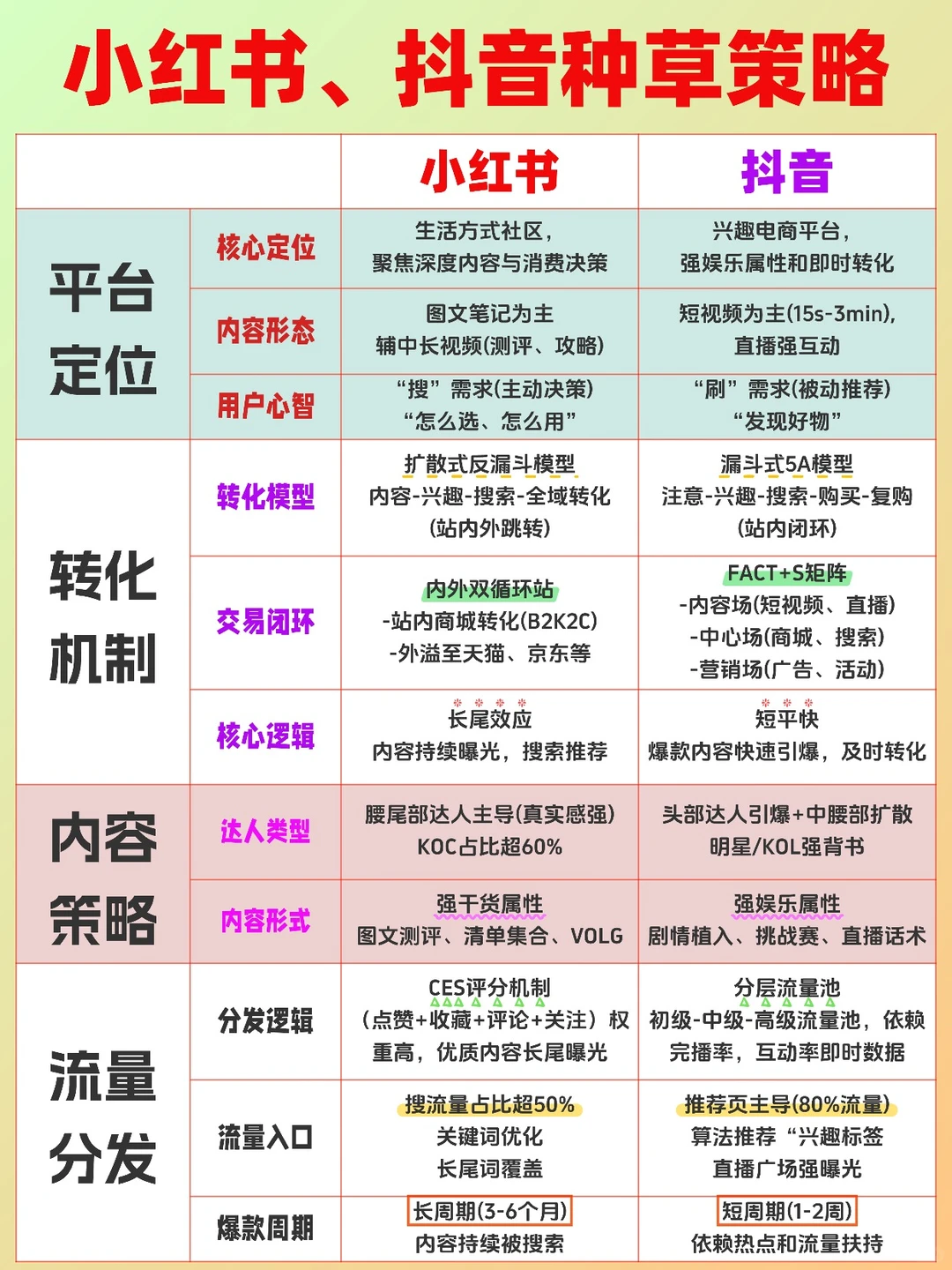 小红书、抖音种草策略，一文讲清楚