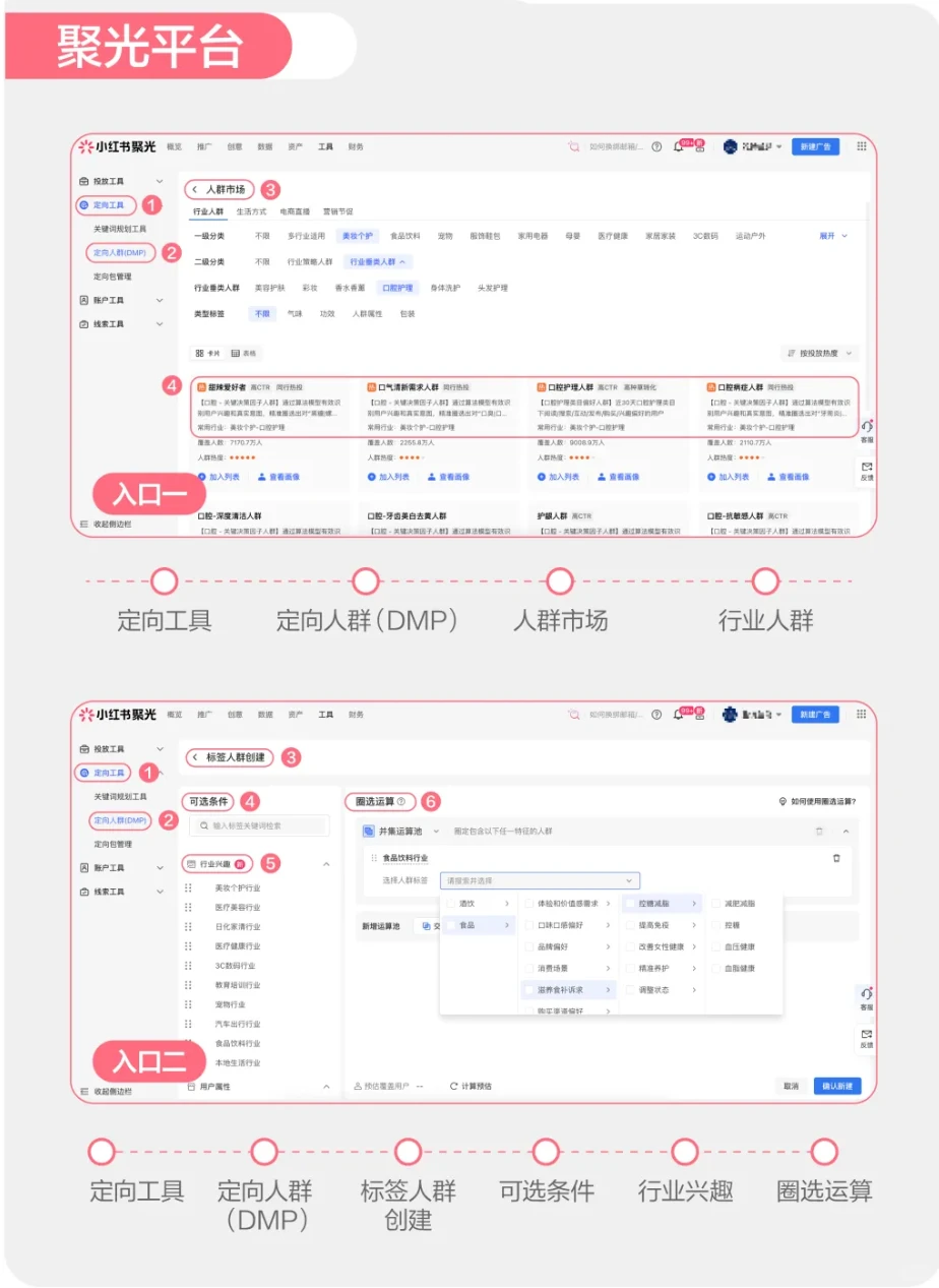 灵犀‼️决策因子?小红书商家必看‼️