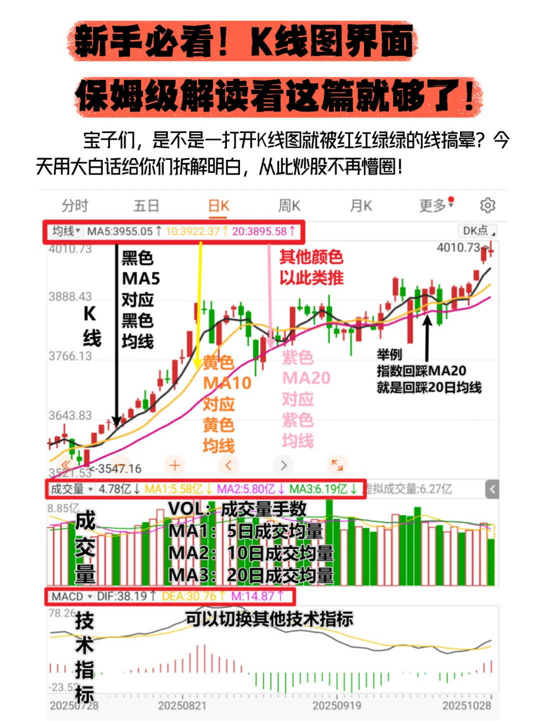 k线界面怎么看？