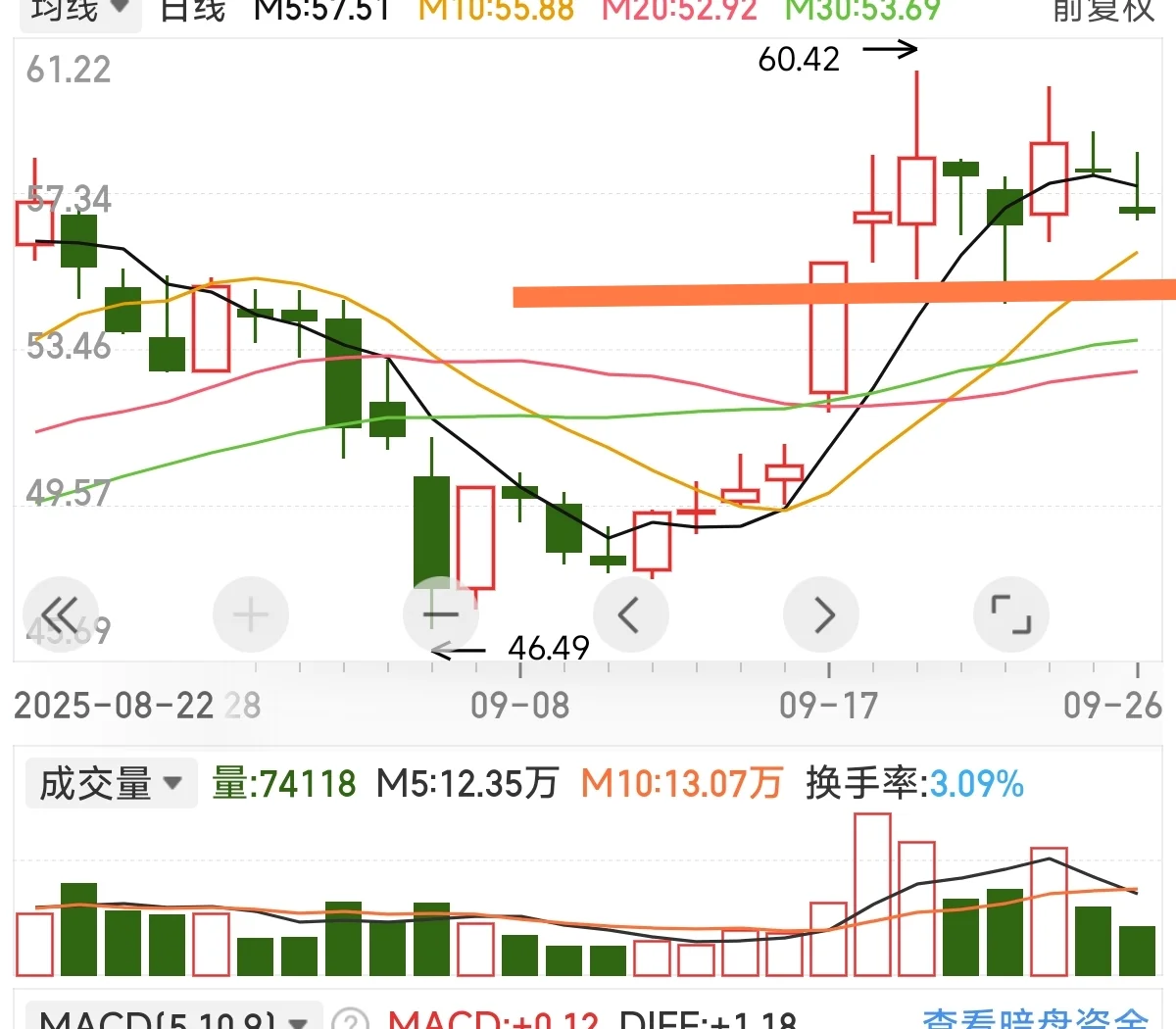（旧贴重发）我理解的量价关系（一）