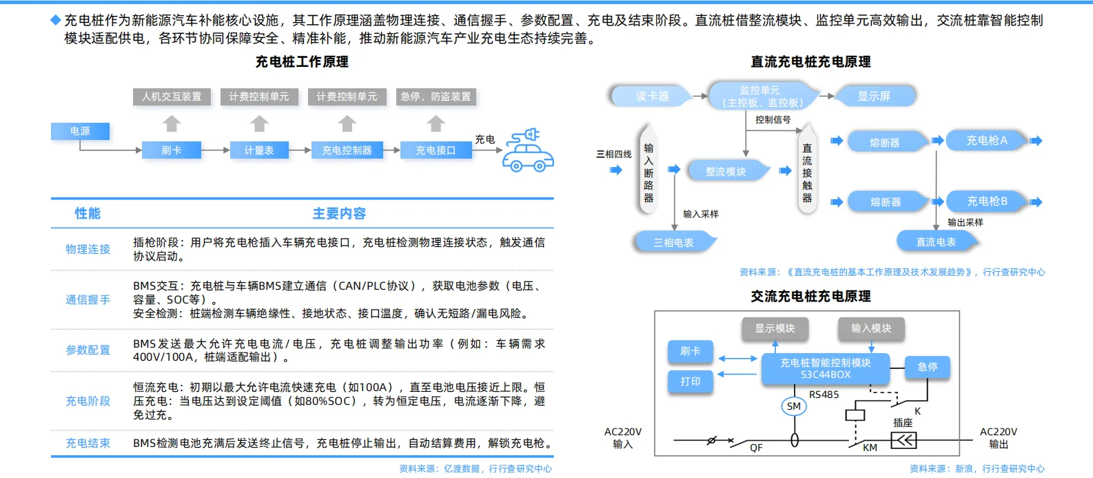 ?2025年中国充电桩行业研究报告