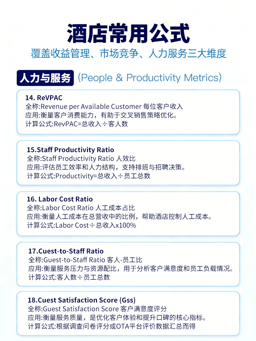 酒店牛马必须掌握得18个酒店公式！