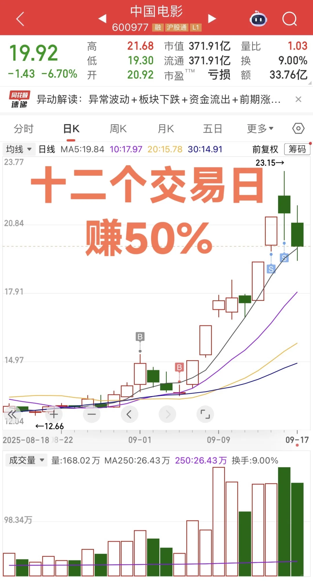 日内交易怎么找卖点