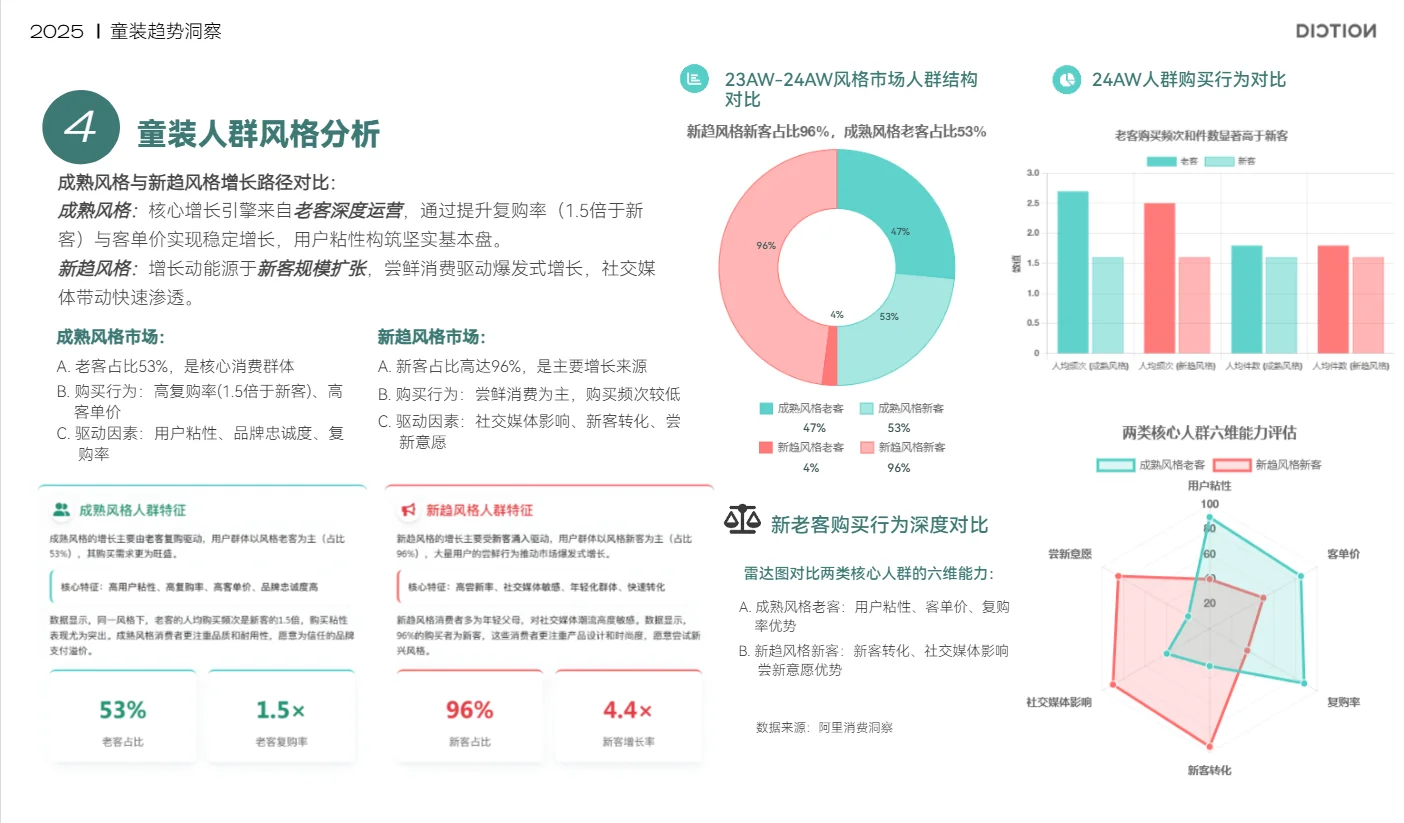 2025秋冬--童装市场趋势洞察