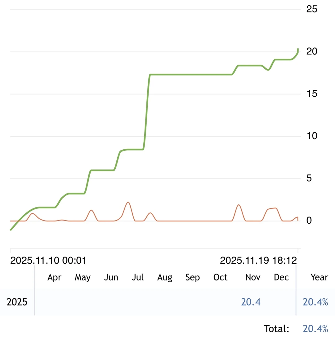朋友们，你们真的会做超短线吗？