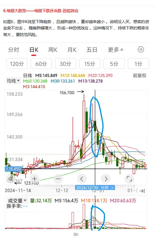 量价关系8大口诀，建议收藏！