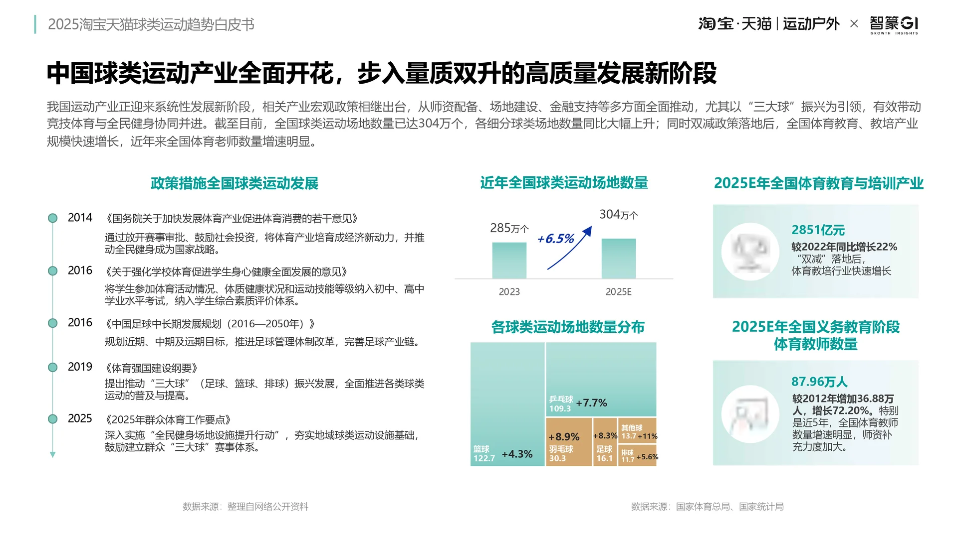 球类运动新潮?2025球类运动趋势