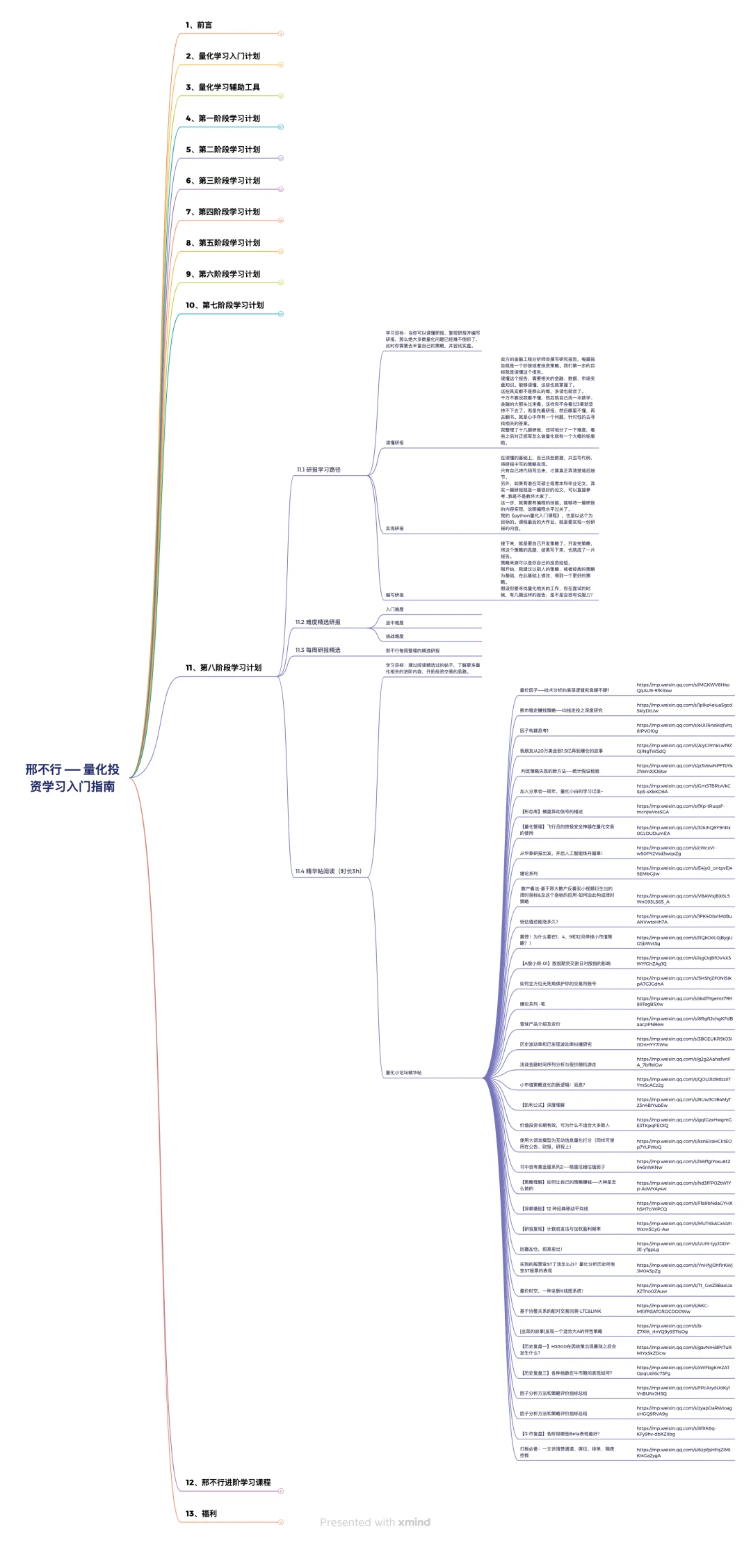 自学量化，骂醒一个是一个！！！