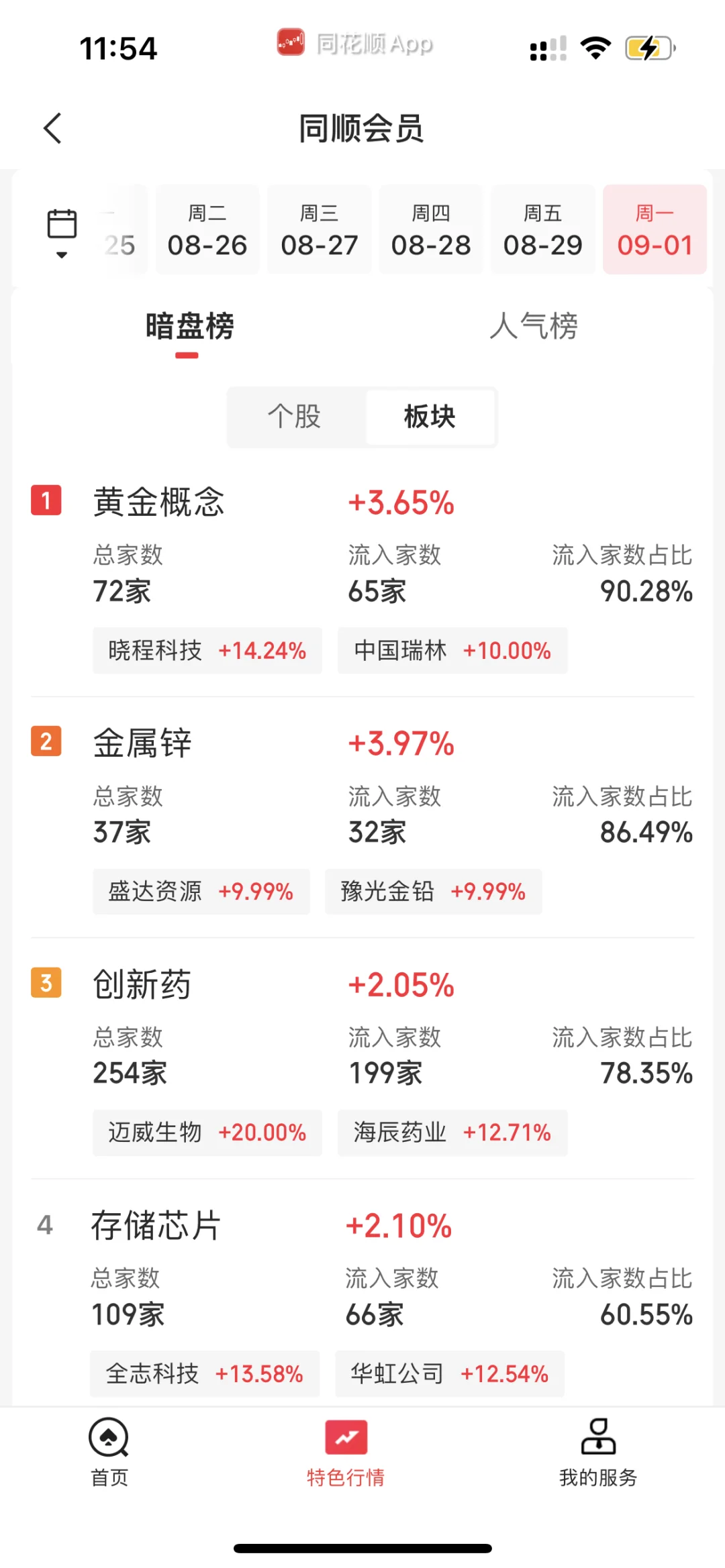 9.1日上午暗盘榜前20➕主力流入流出榜20