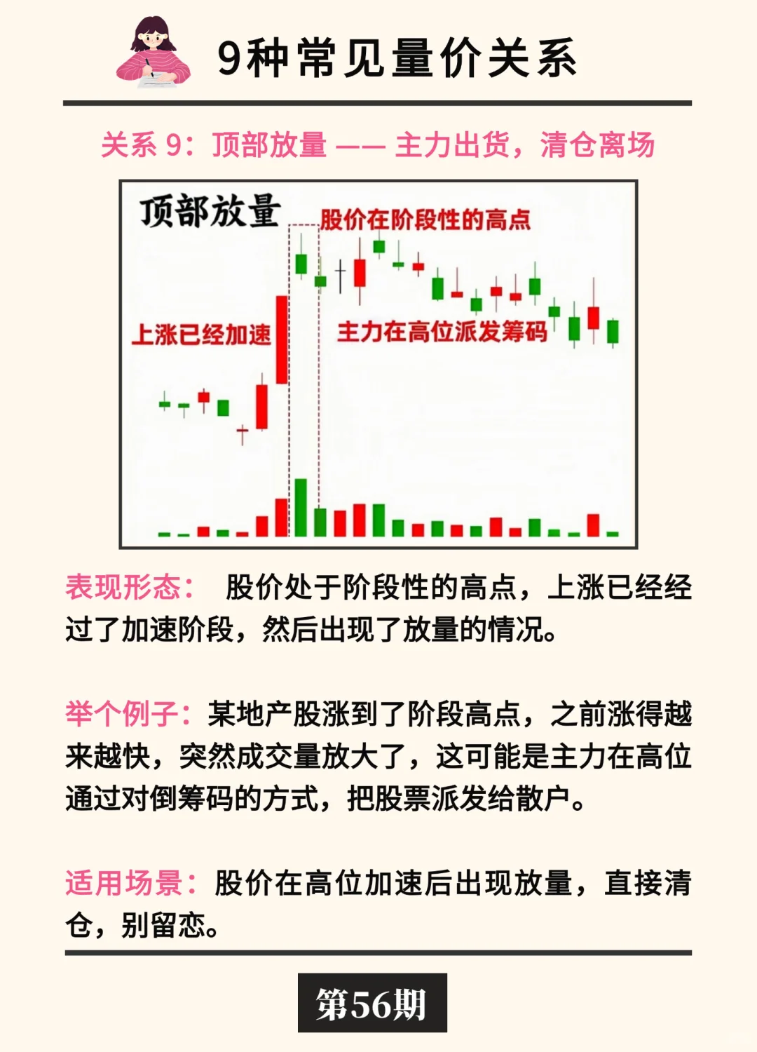 手把手教你看懂量价关系?