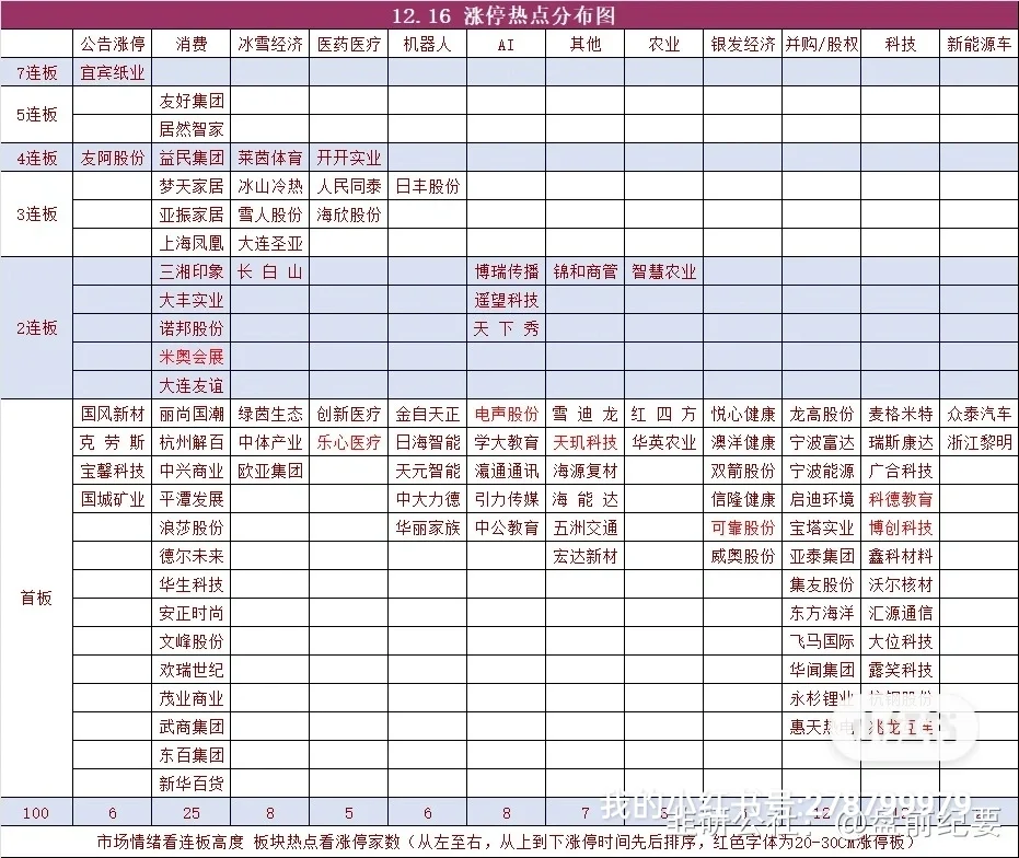 主力买入，强势股汇总