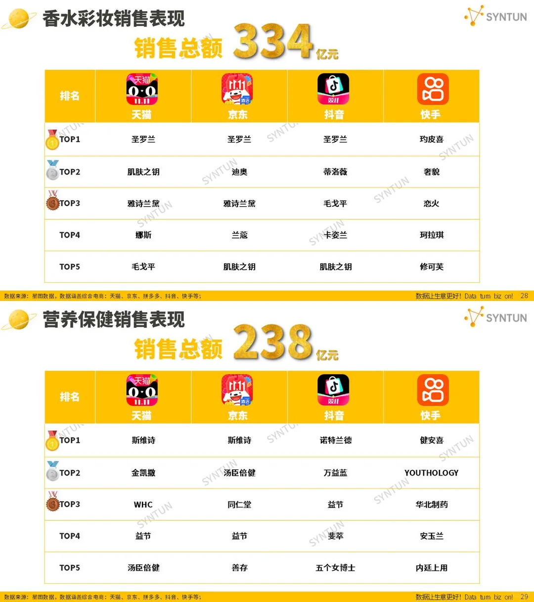 双十一，什么牌子卖爆了？