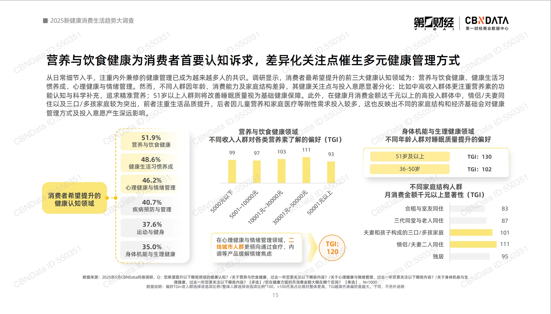 2025新健康消费生活趋势报告-第一财经-59页