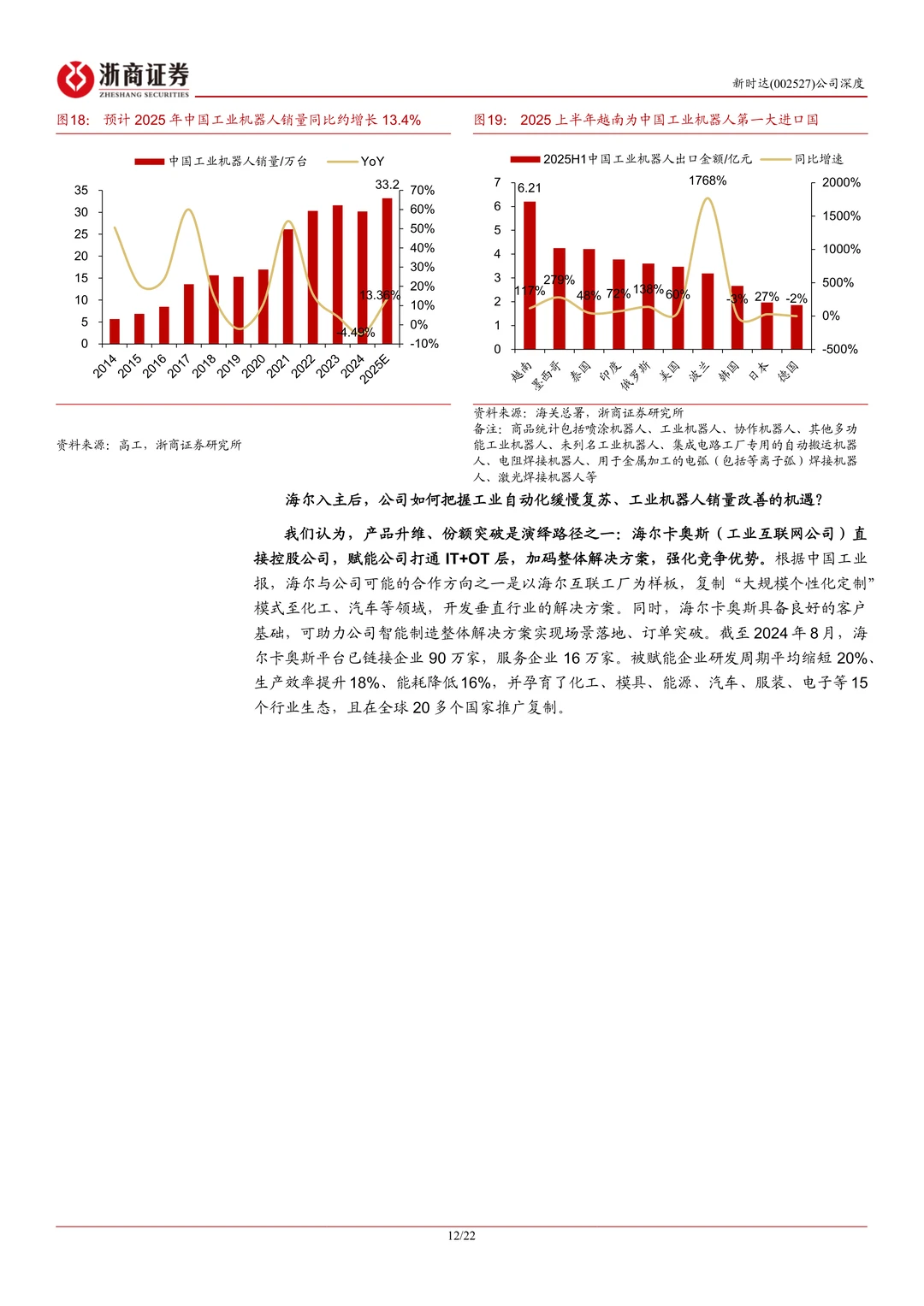 新时达-海尔入主转型升维机器人龙头