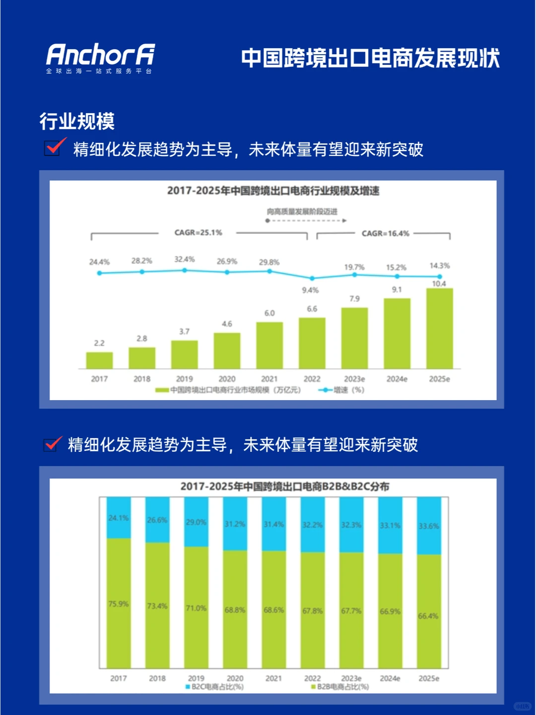 中国跨境出口电商行业研究报告（2023年）