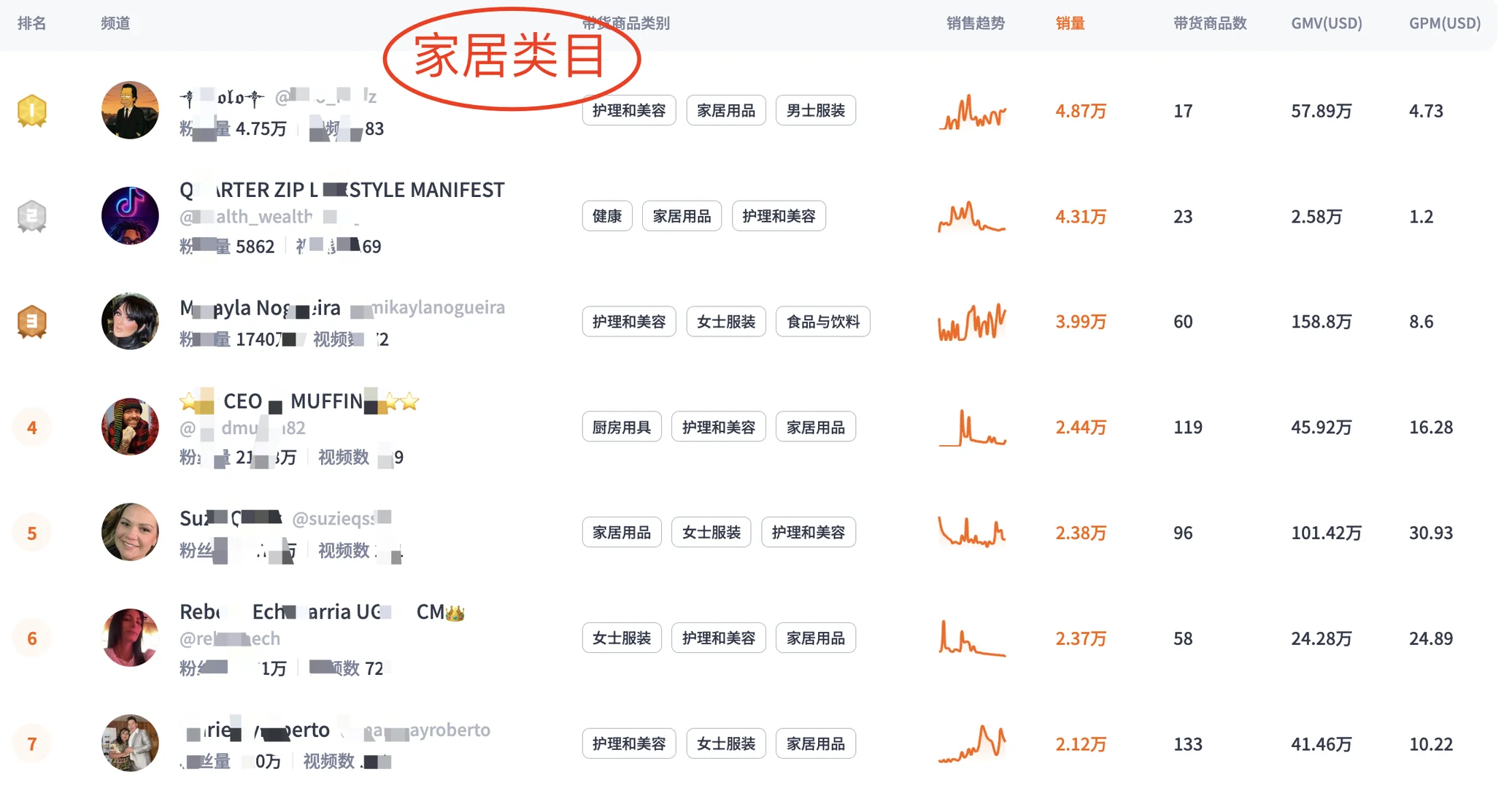 海外网红圈地震，隐藏榜单被我扒到了?