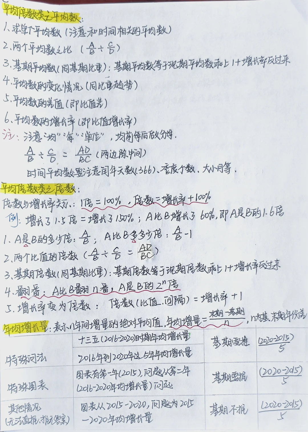 ?花生十三行测资料分析知识梳理