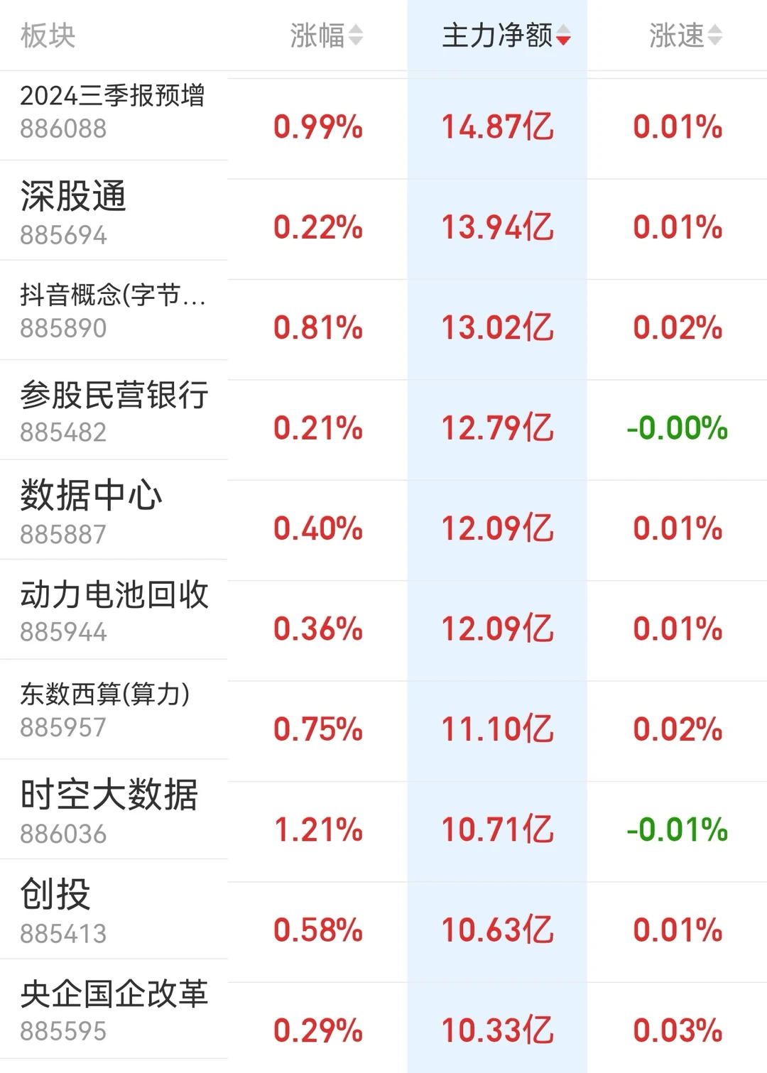 （5.14复盘）来看看主力都在买什么概念