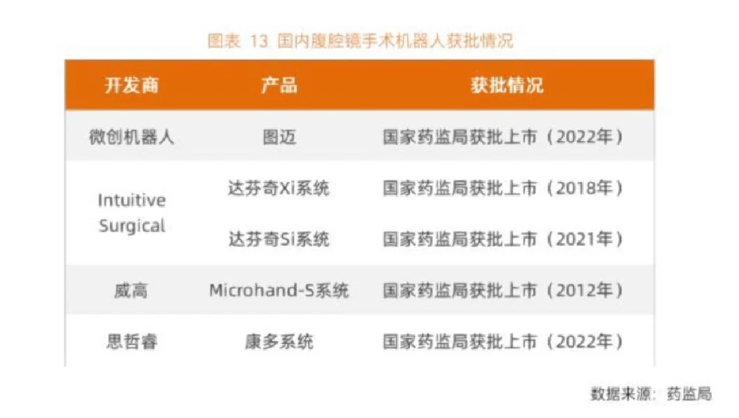 2022医疗器械年度创新白皮书(5)-砥砺前行