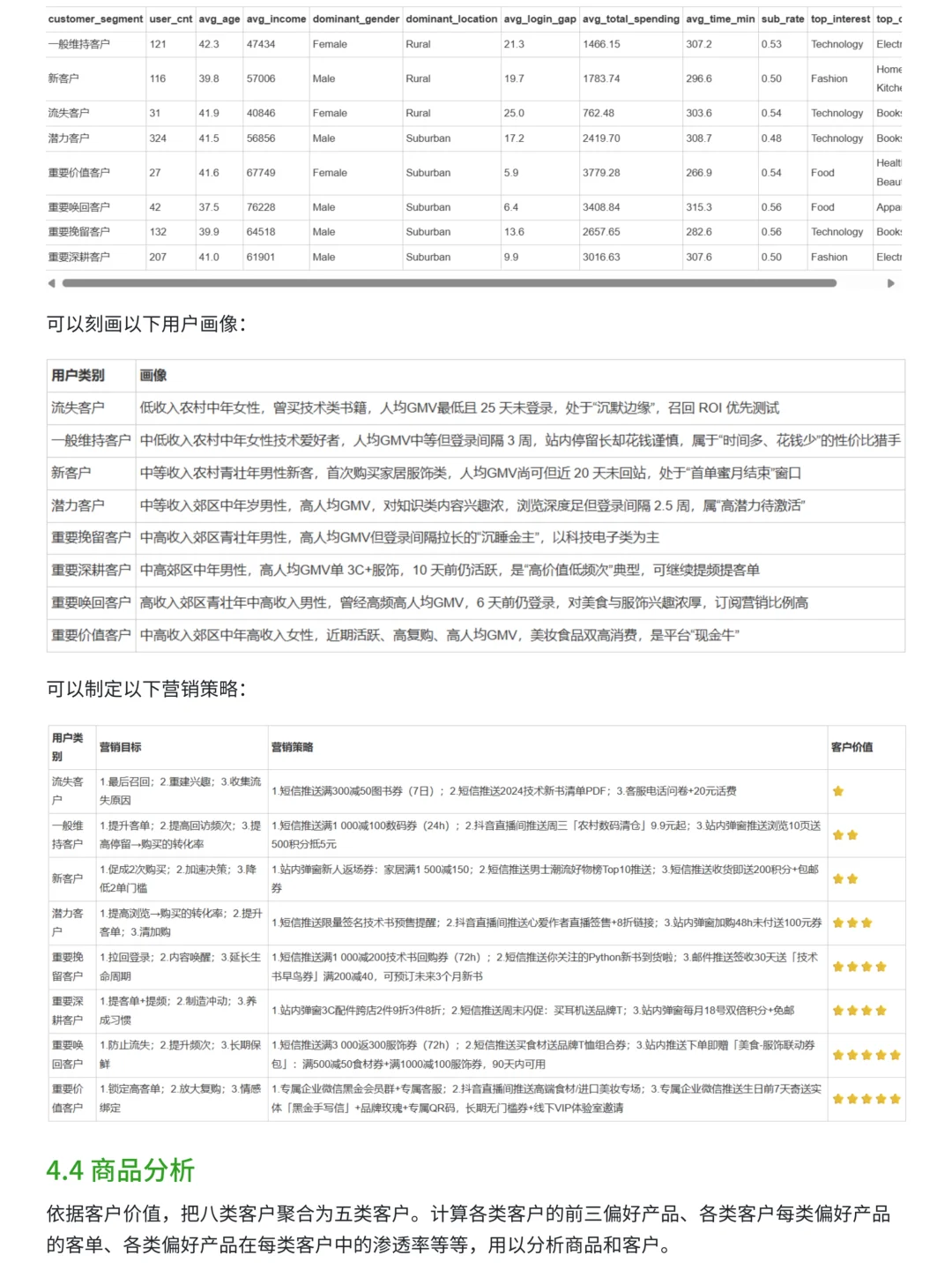 基于MySQL+Tableau抖音电商多维度数据分析