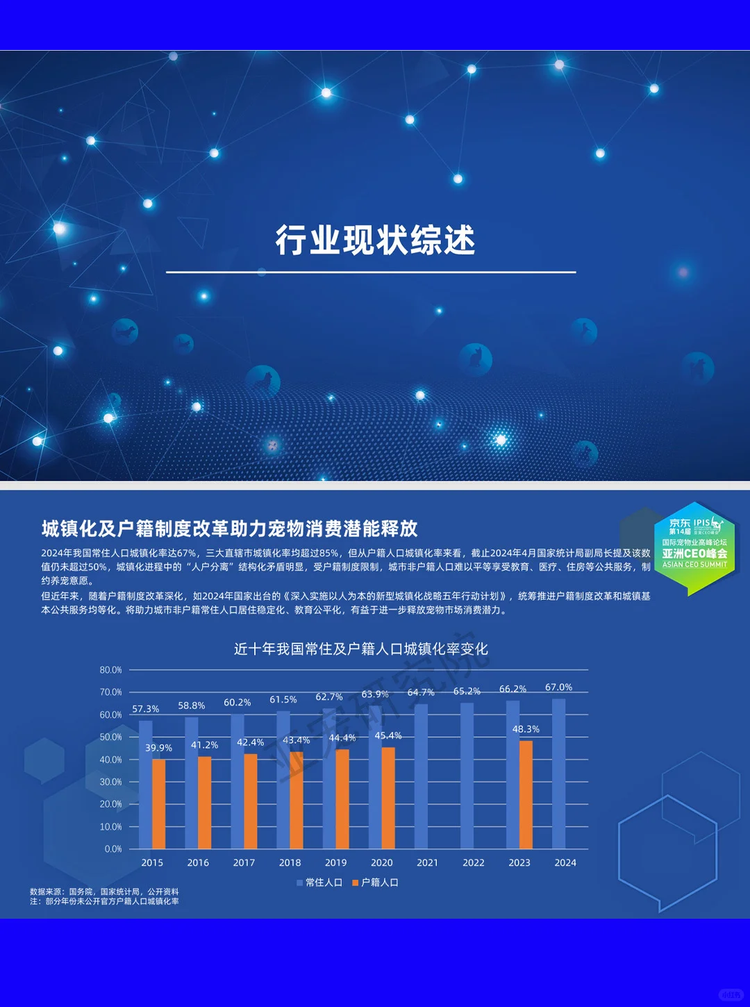 64页| 2025宠物行业蓝皮书