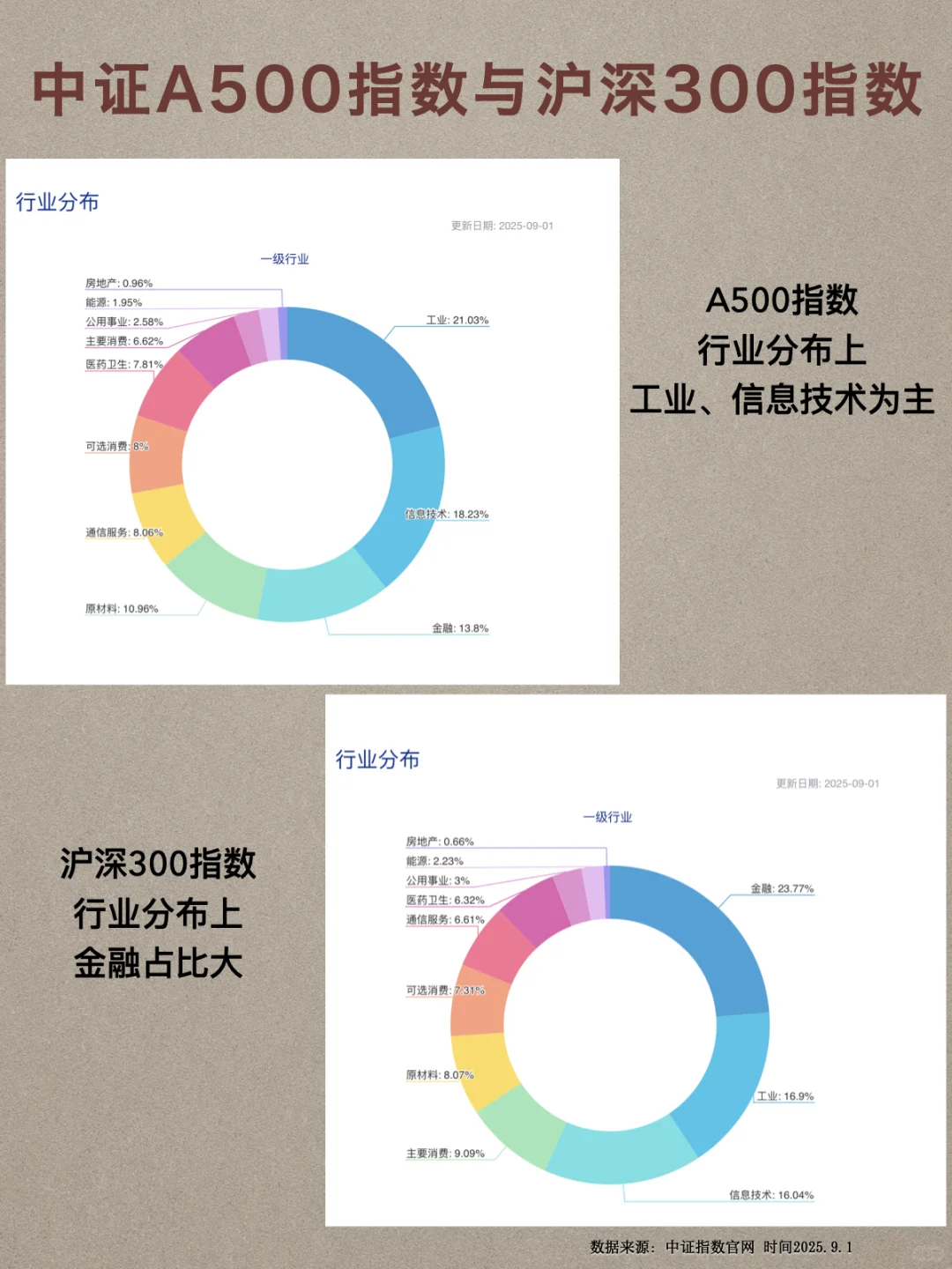 股市慢牛，如何不被落下？配置A500