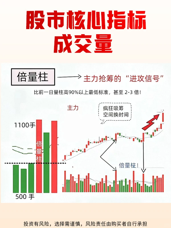 炒股必须要清楚的指标：成交量！