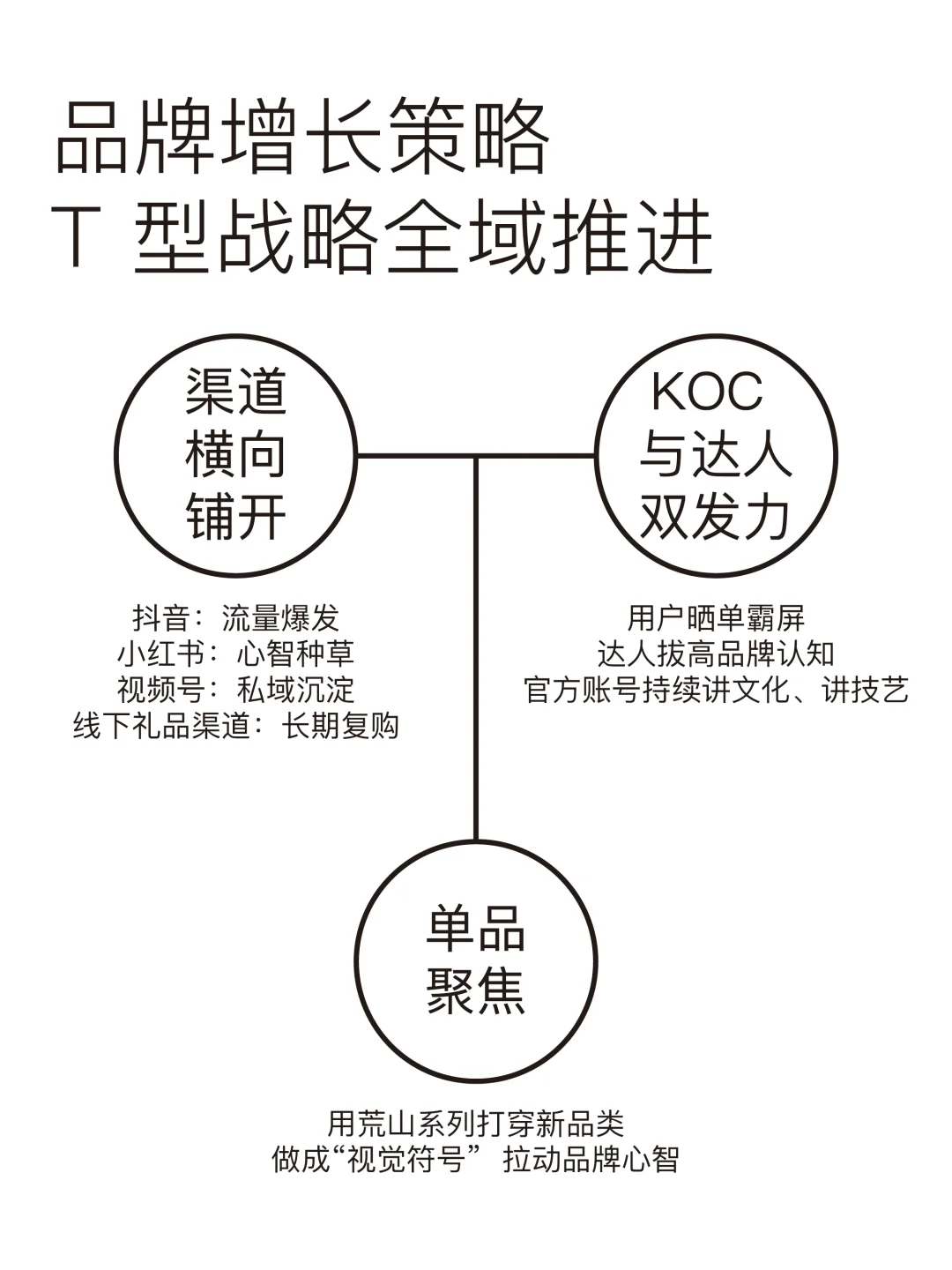 沧江云鼎品牌案例｜如何打造年轻化超级单品