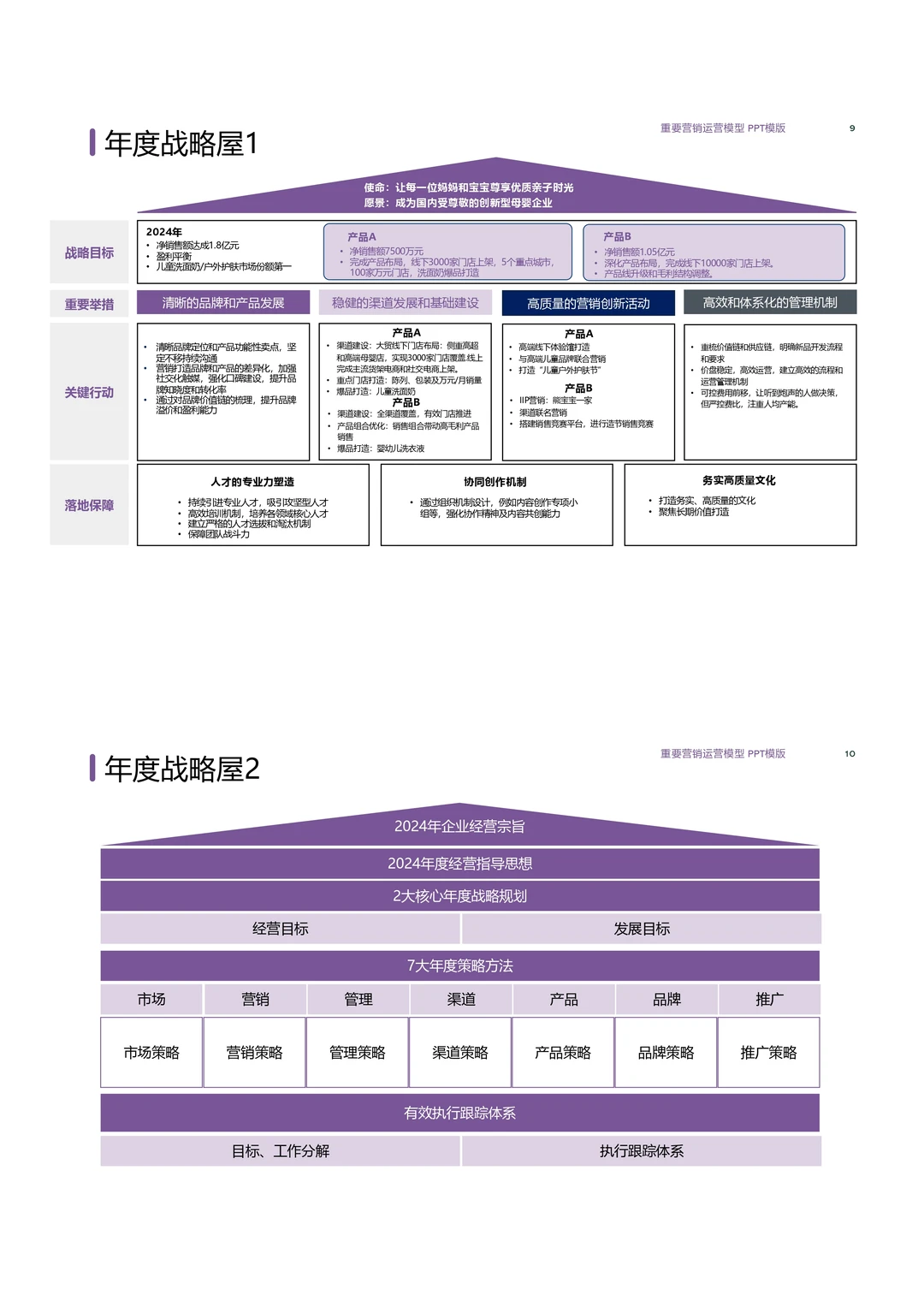 巨好用的战略屋PPT模板长这样