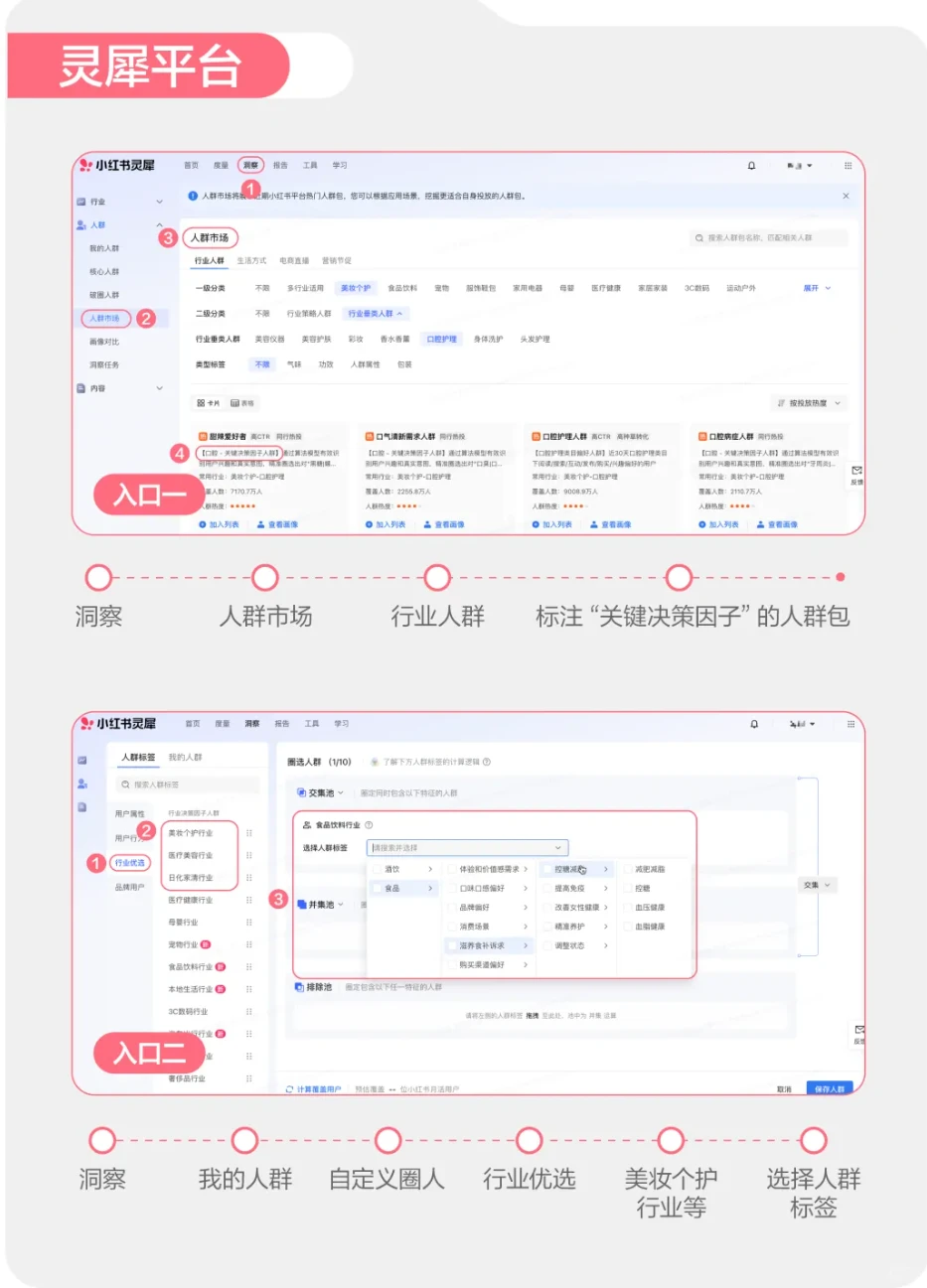 灵犀‼️决策因子?小红书商家必看‼️