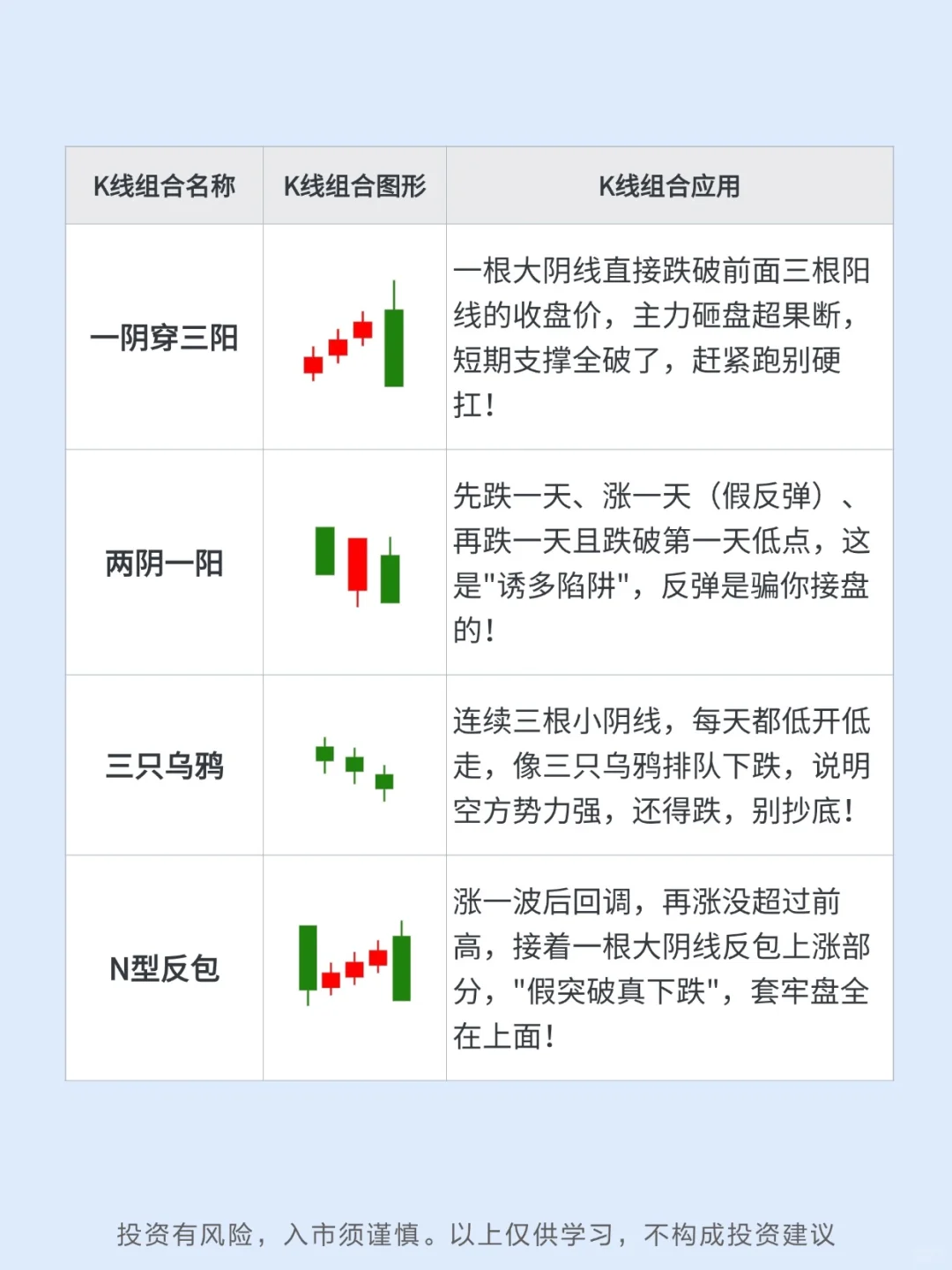 9个经典K线卖出信号，你熟悉吗？