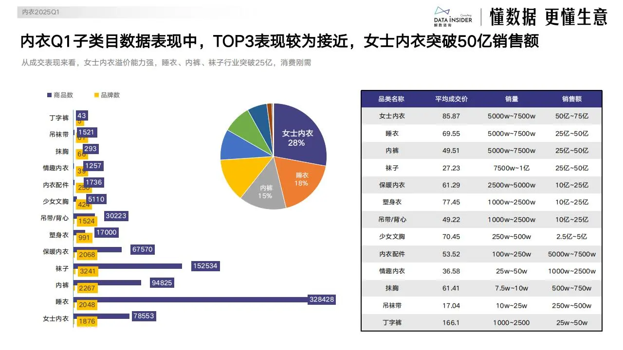 抖音2025年Q1高增行业与爆款复盘报告（中）