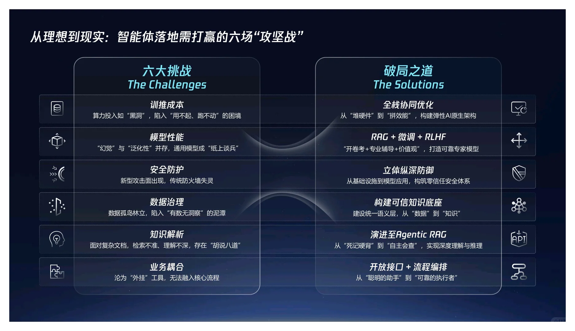 企业级智能体产业报告分享