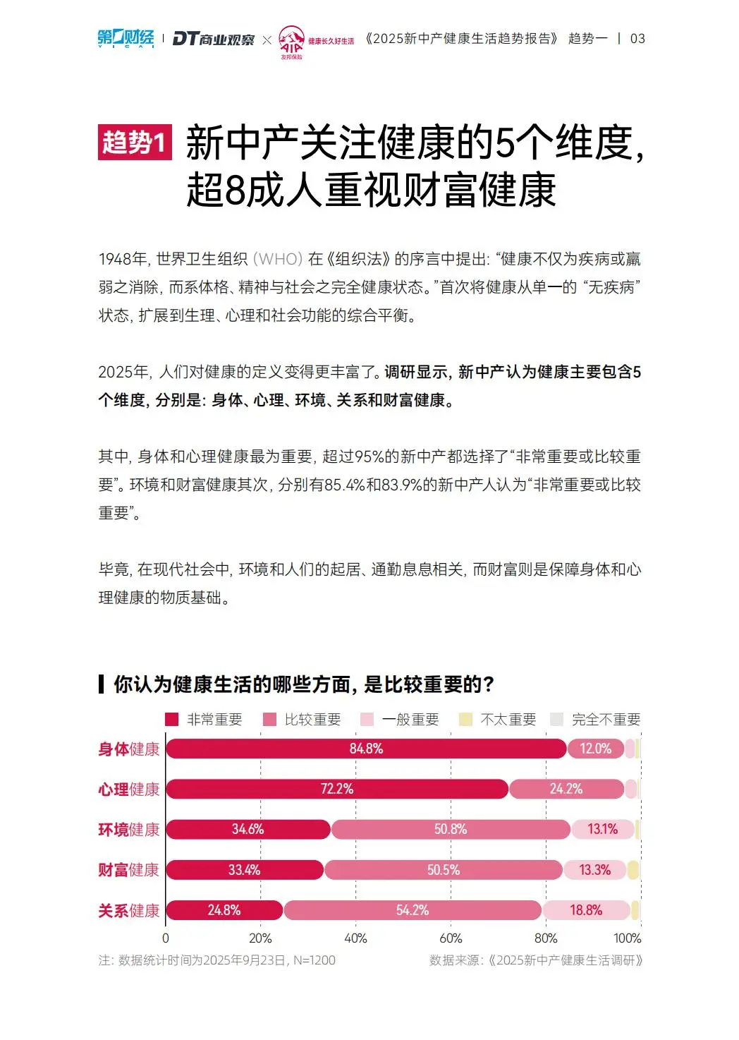 新中产健康生活五维图趋势:重新定义幸福感