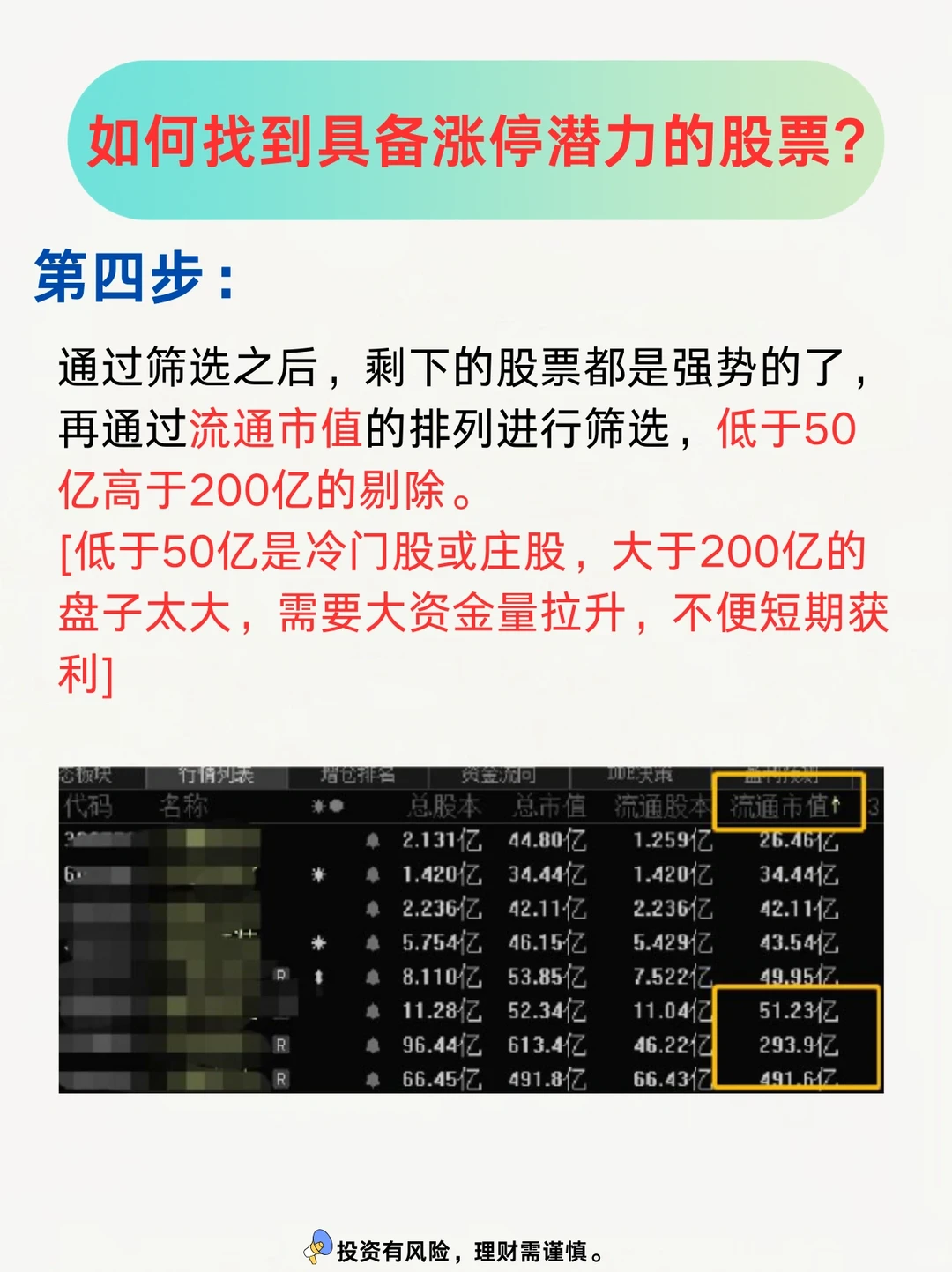 你们大家怎么还不会找涨停潜力股呢？