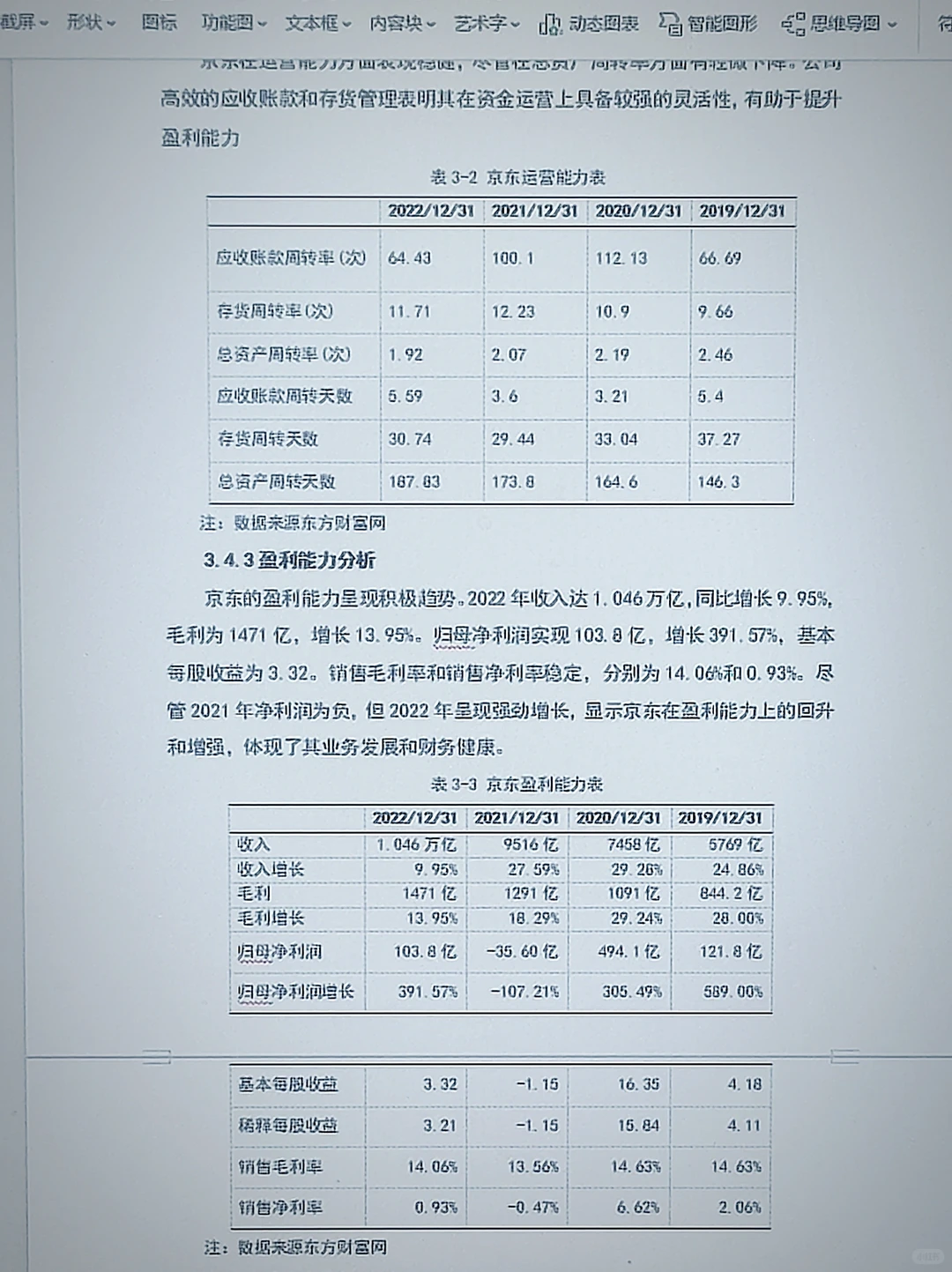 电子商务B2C不知道怎么写的都去死磕这篇!