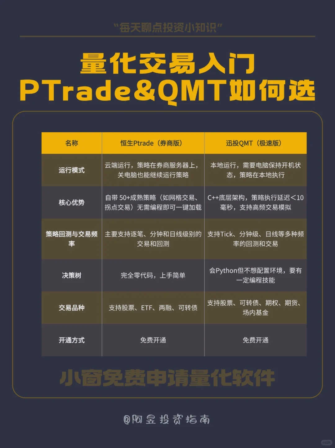 量化交易入门PTrade&QMT如何选