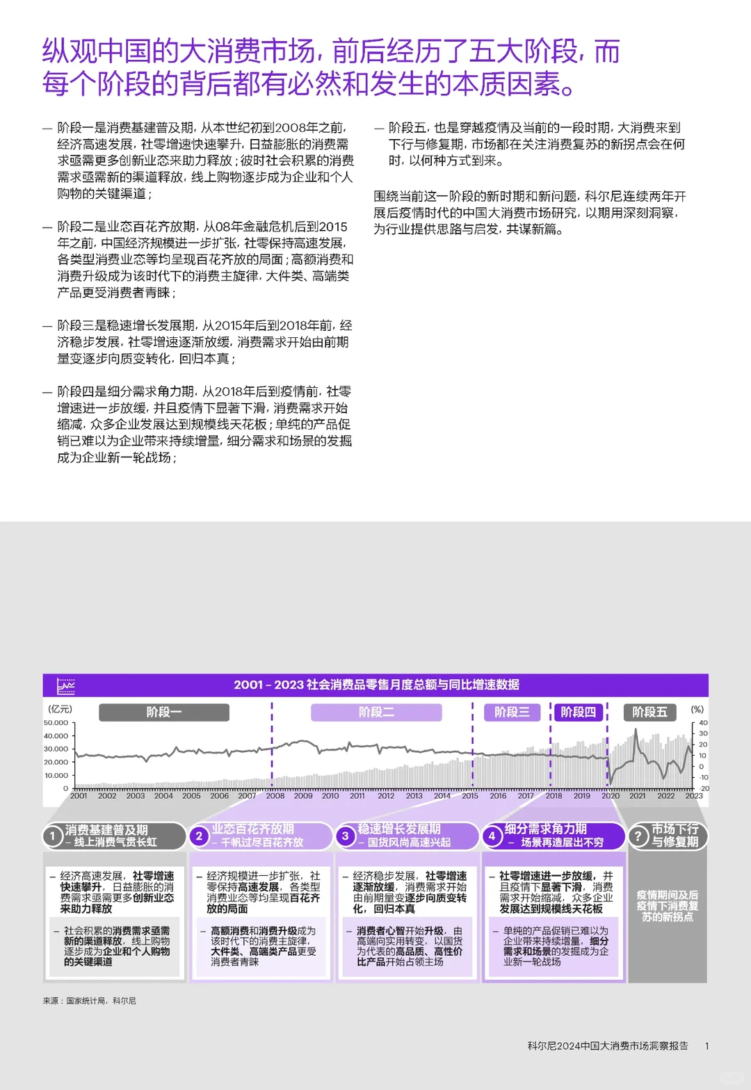 从40个细分行业，洞察中国大消费市场